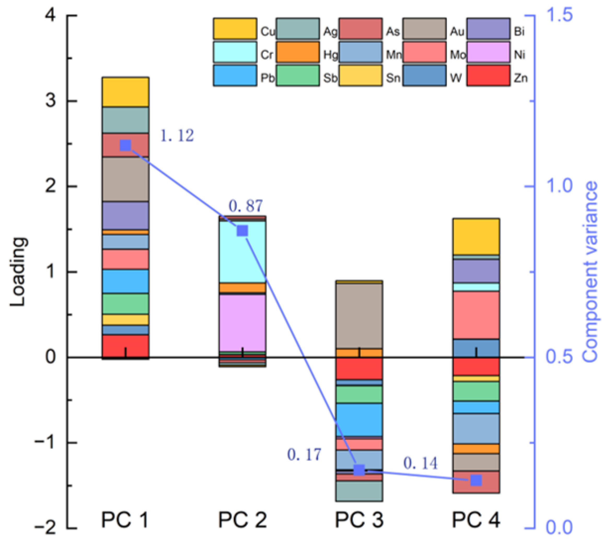 Remotesensing 15 00439 g011 Remotesensing 15 00439 g011