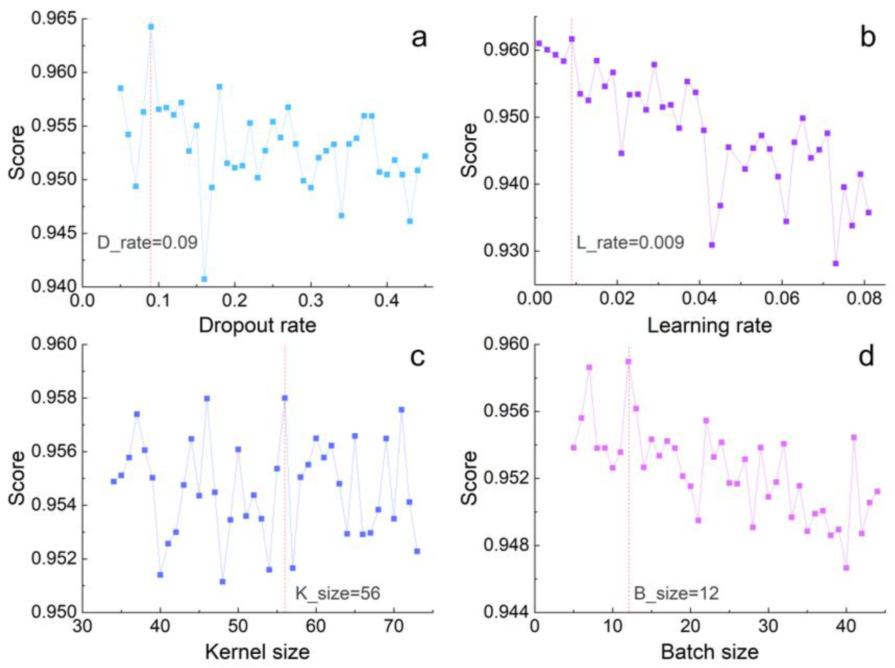 Remotesensing 15 00439 g014 Remotesensing 15 00439 g014