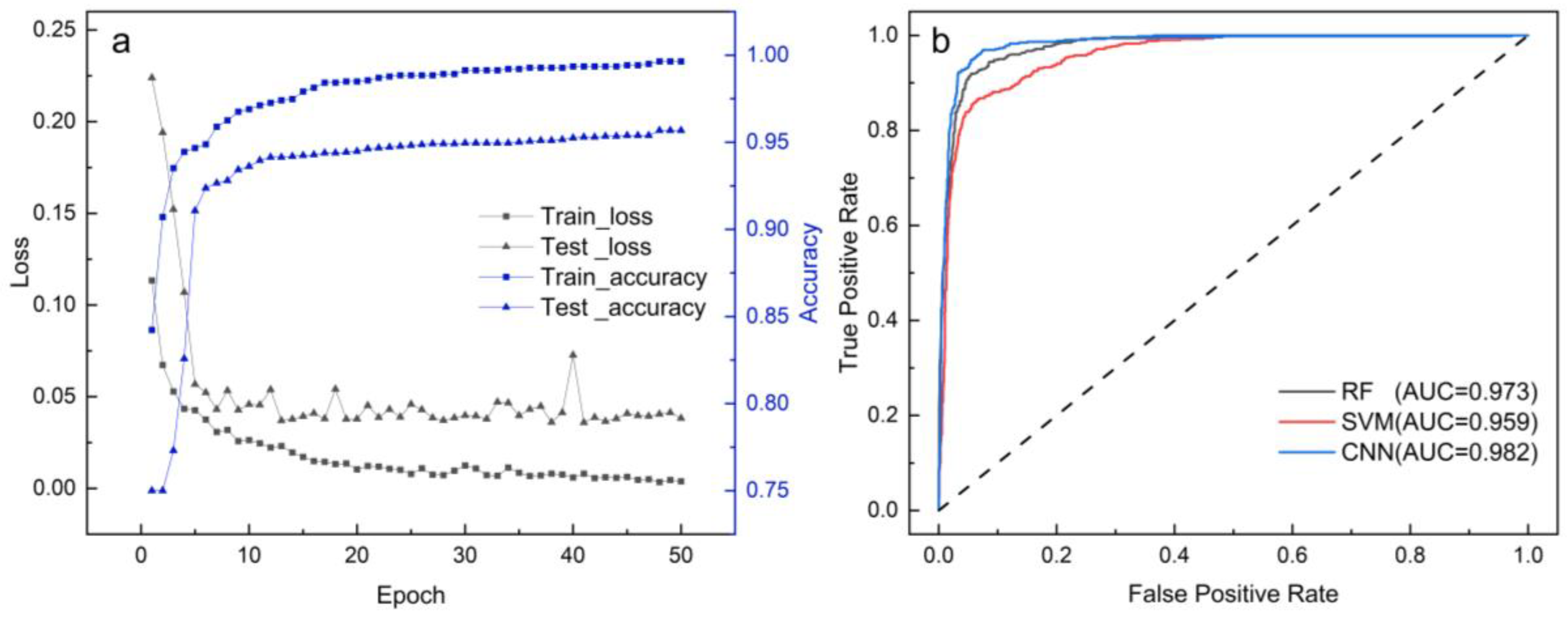 Remotesensing 15 00439 g015 Remotesensing 15 00439 g015