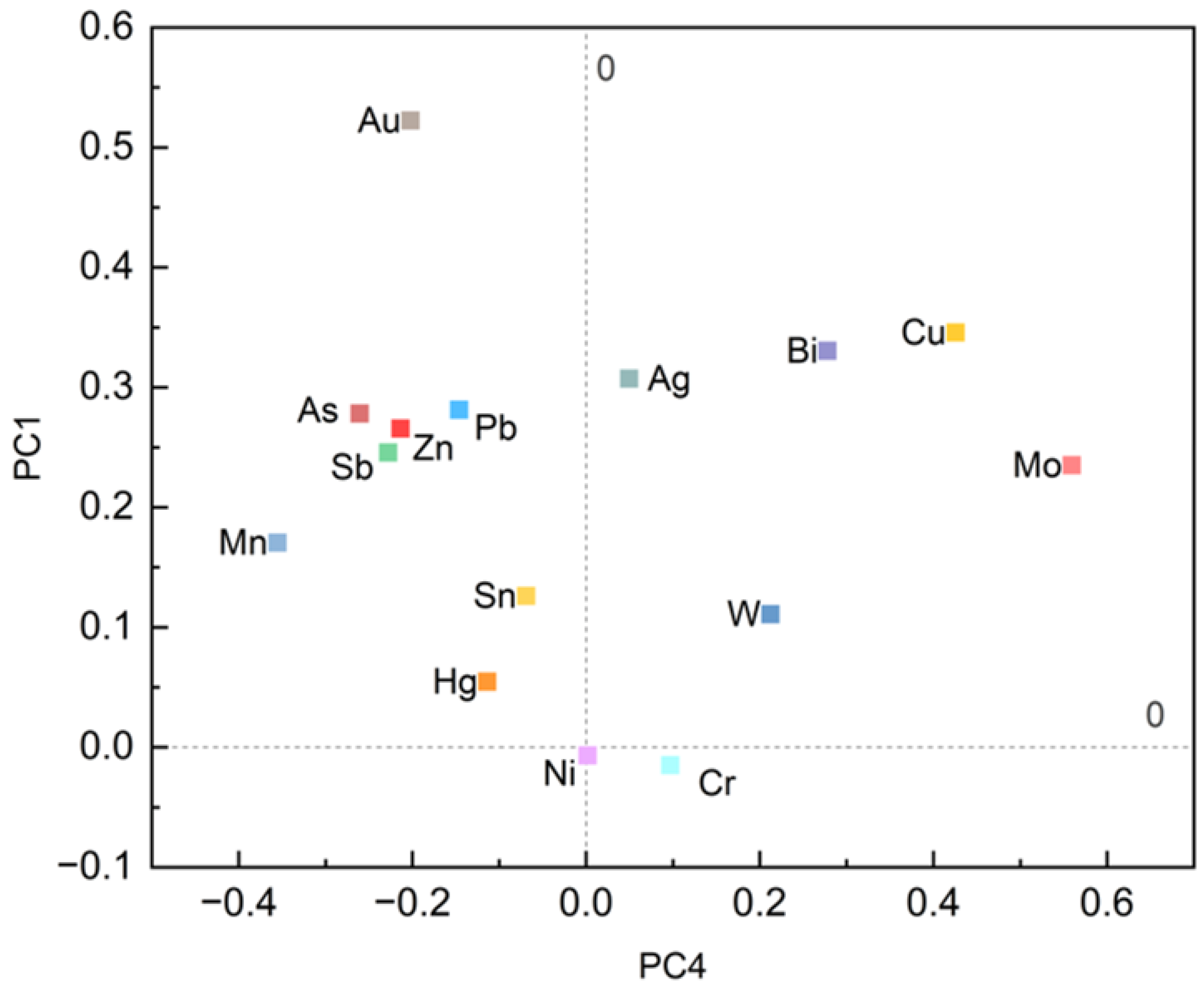 Remotesensing 15 00439 g019 Remotesensing 15 00439 g019