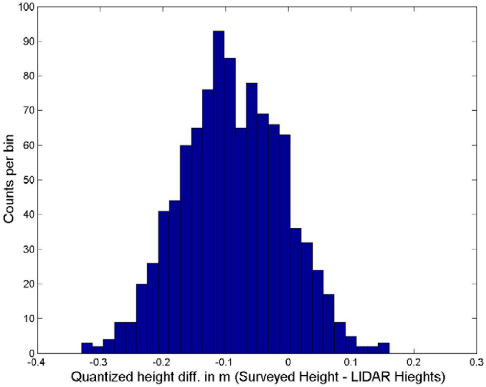 Remotesensing 15 00442 g008