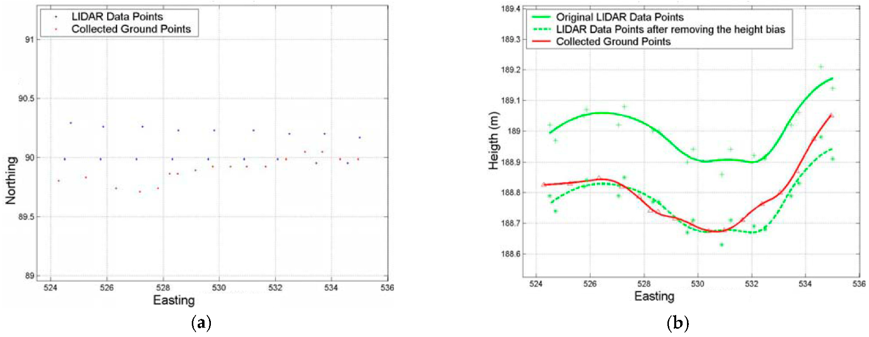 Remotesensing 15 00442 g009a