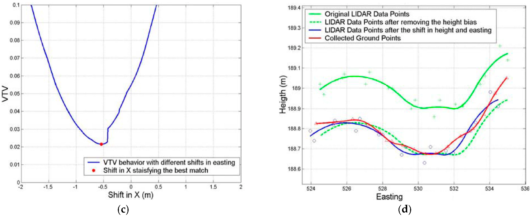 Remotesensing 15 00442 g009b