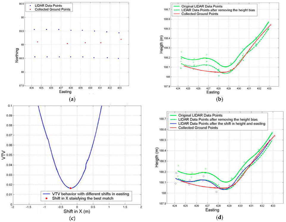 Remotesensing 15 00442 g010