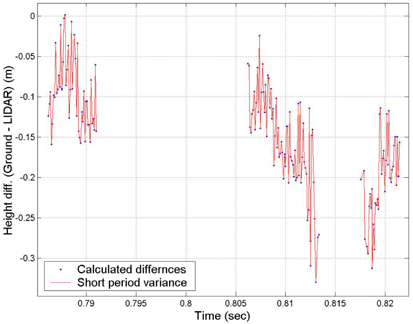 Remotesensing 15 00442 g013