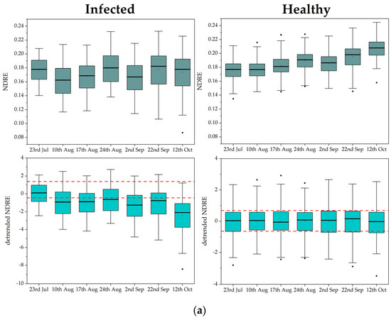 Remotesensing 15 00444 g0a1a