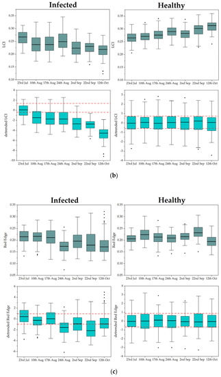 Remotesensing 15 00444 g0a1b