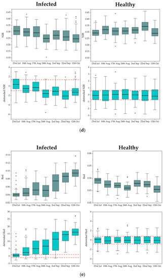 Remotesensing 15 00444 g0a1c