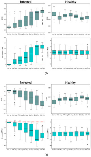 Remotesensing 15 00444 g0a1d