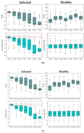 Remotesensing 15 00444 g0a1e