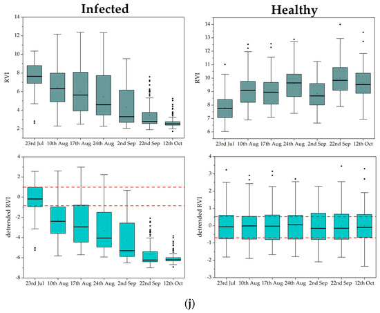 Remotesensing 15 00444 g0a1f