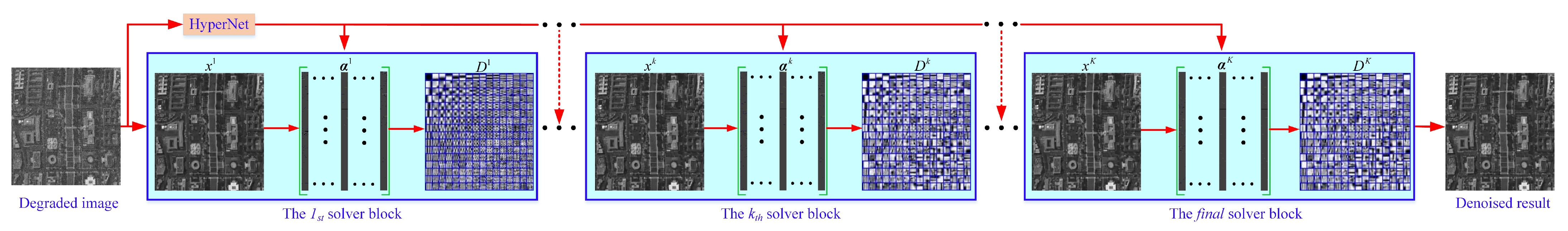 Remotesensing 15 00445 g002