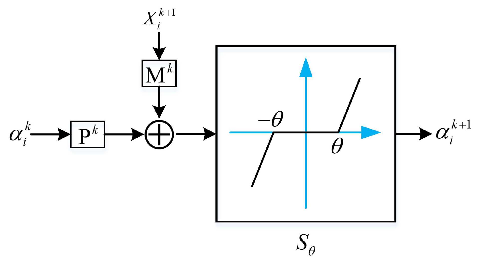 Remotesensing 15 00445 g003