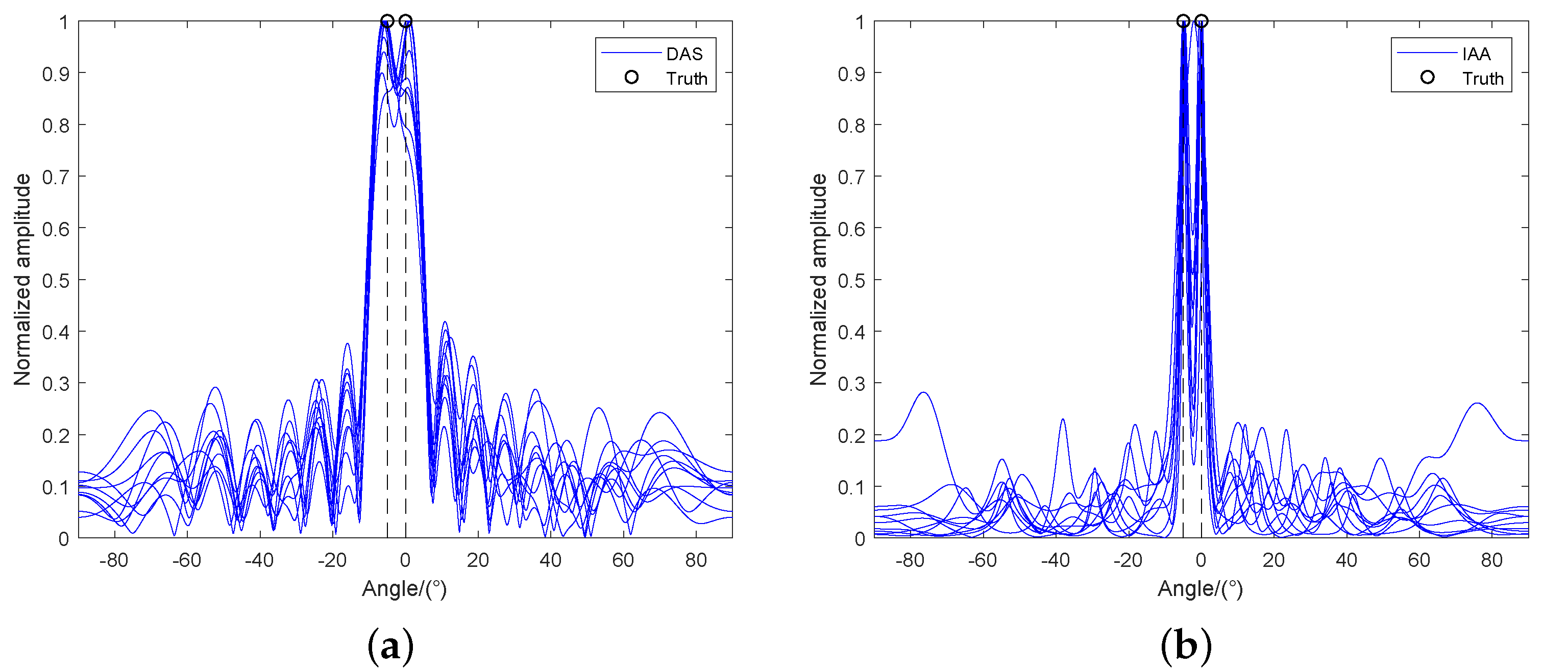 Remotesensing 15 00446 g001a