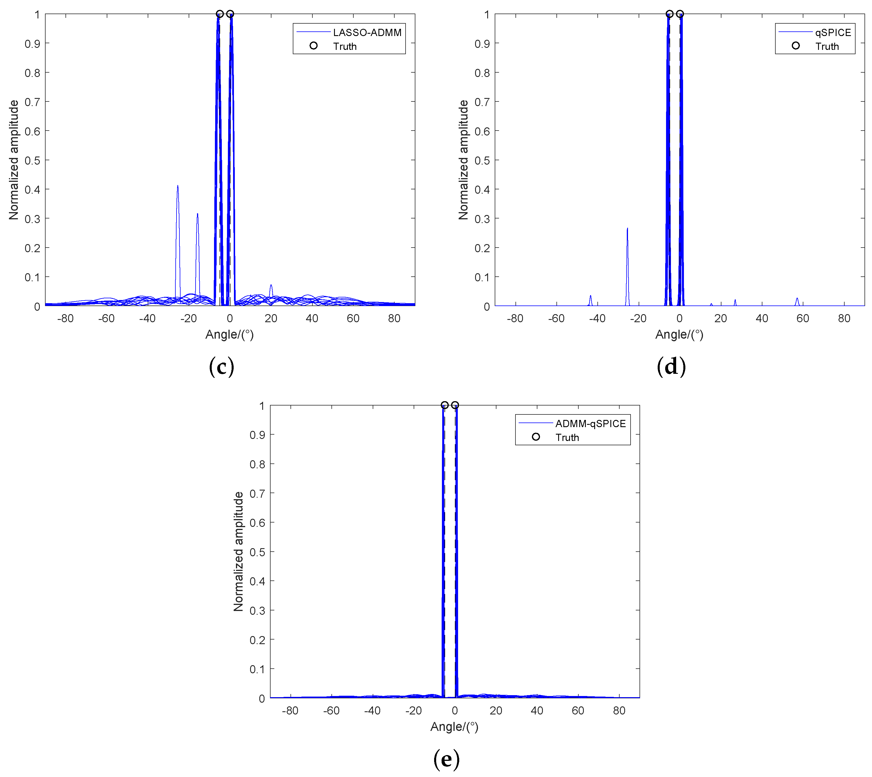 Remotesensing 15 00446 g001b