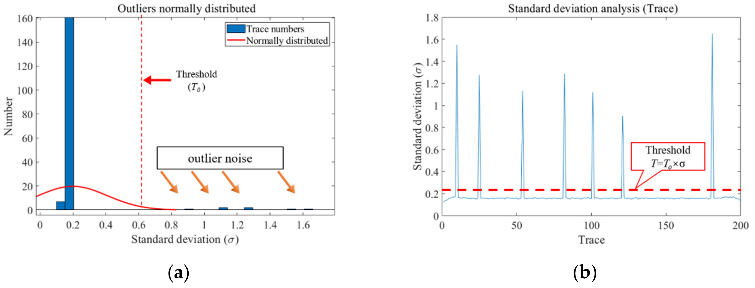 Remotesensing 15 00447 g004
