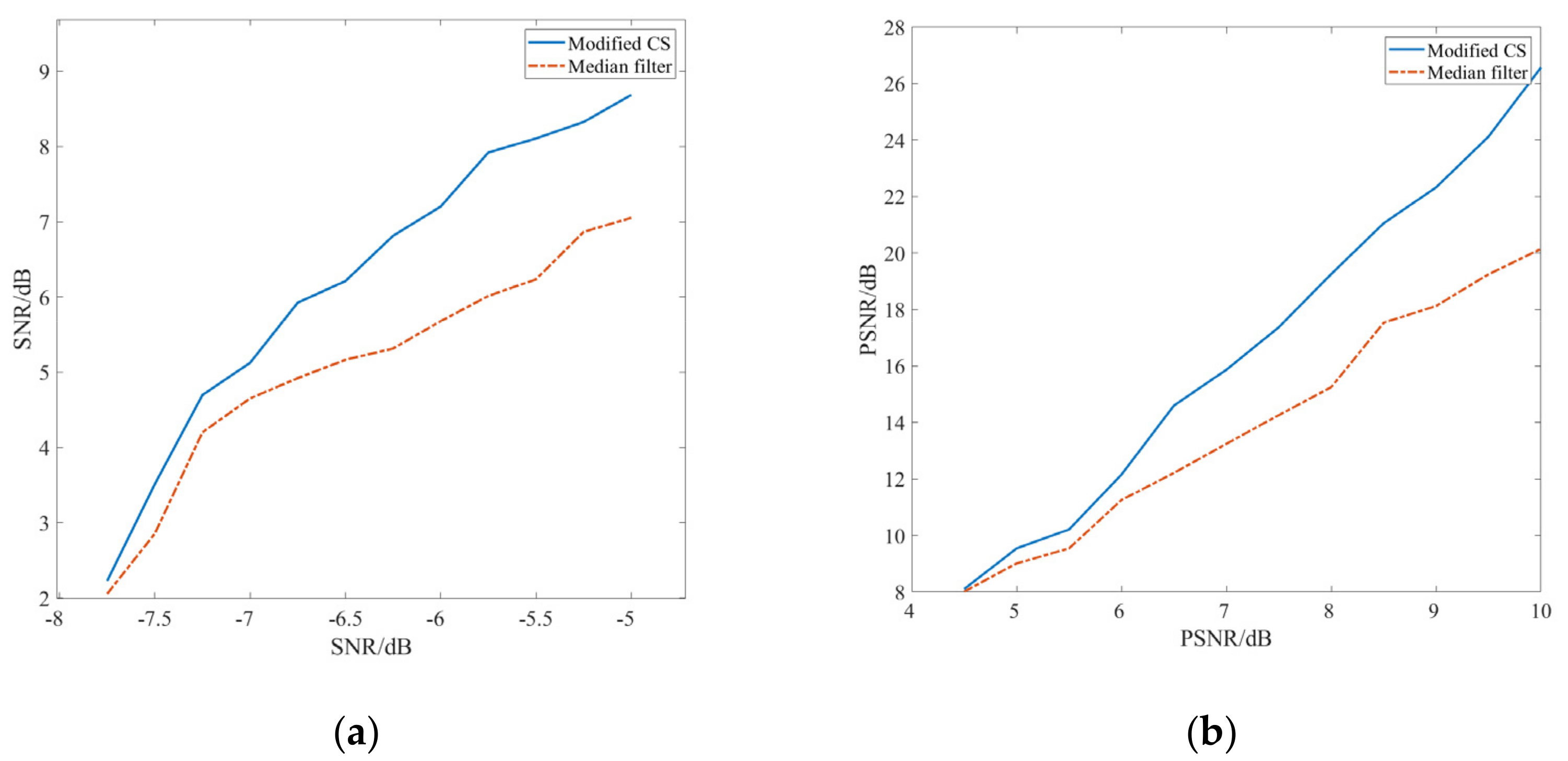 Remotesensing 15 00447 g008