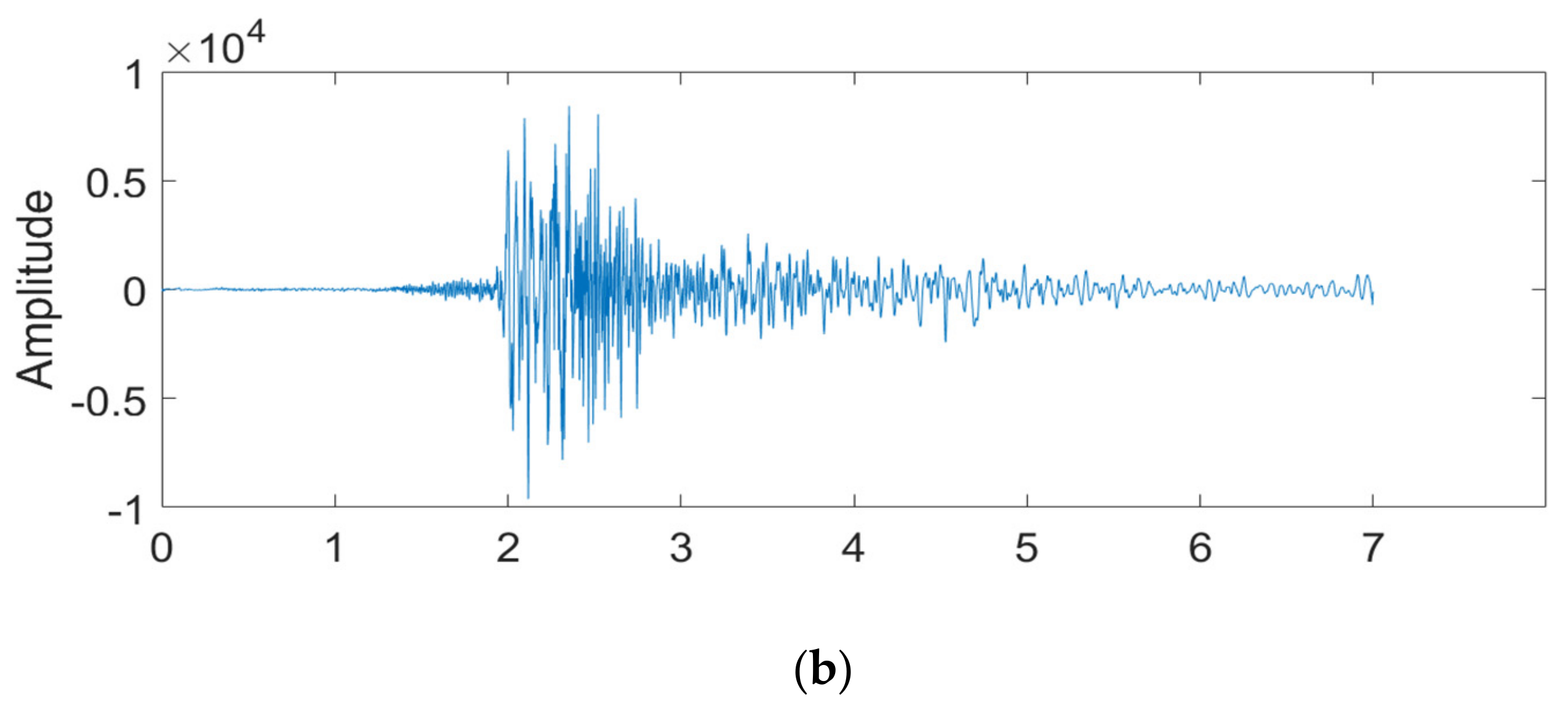 Remotesensing 15 00447 g017b