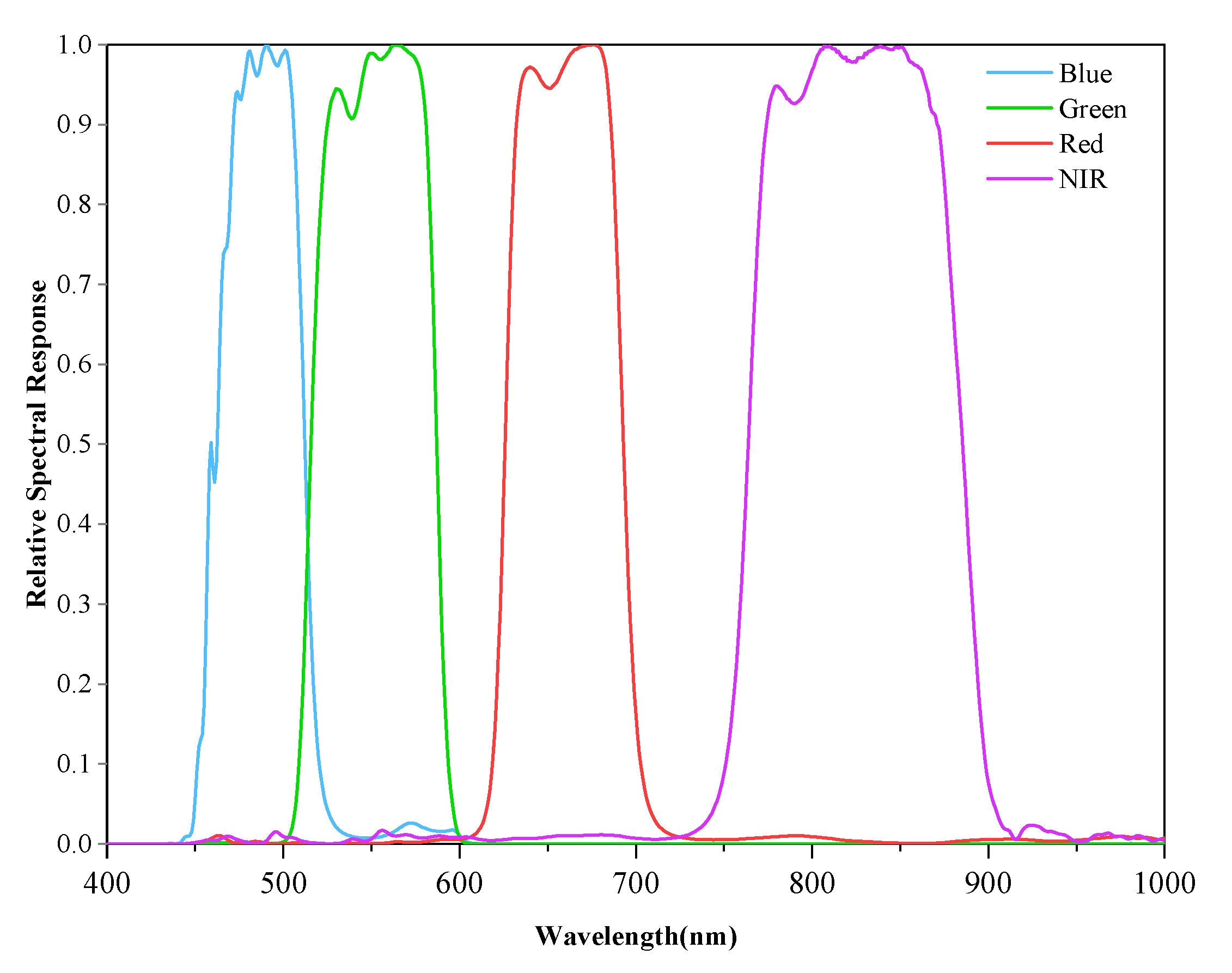 Remotesensing 15 00448 g001
