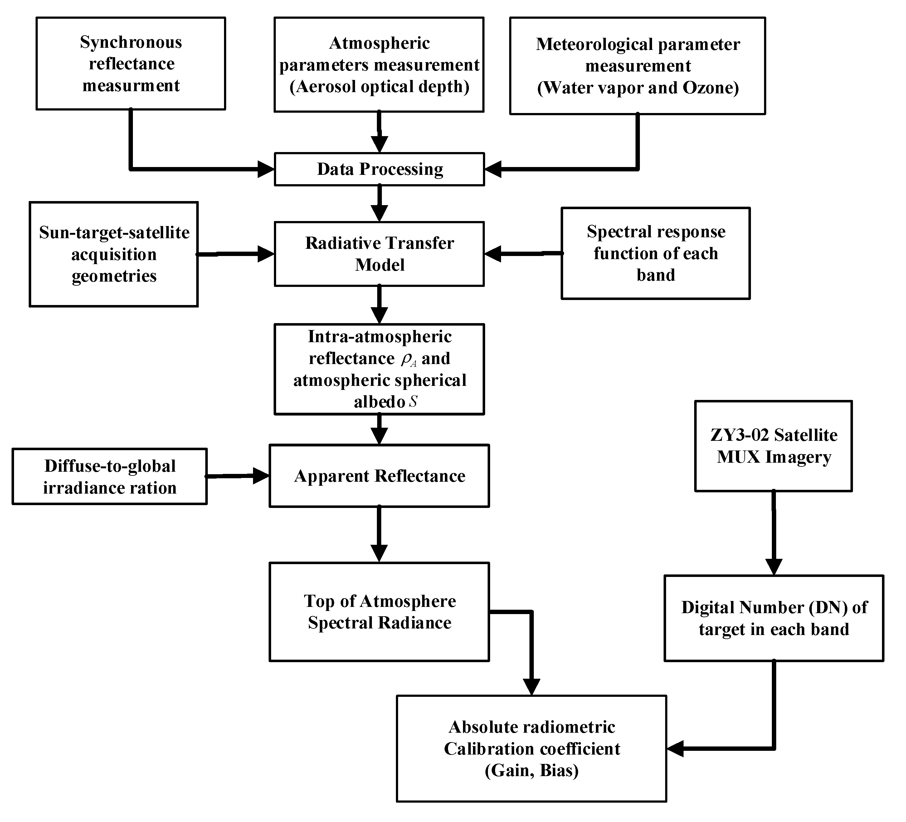 Remotesensing 15 00448 g002