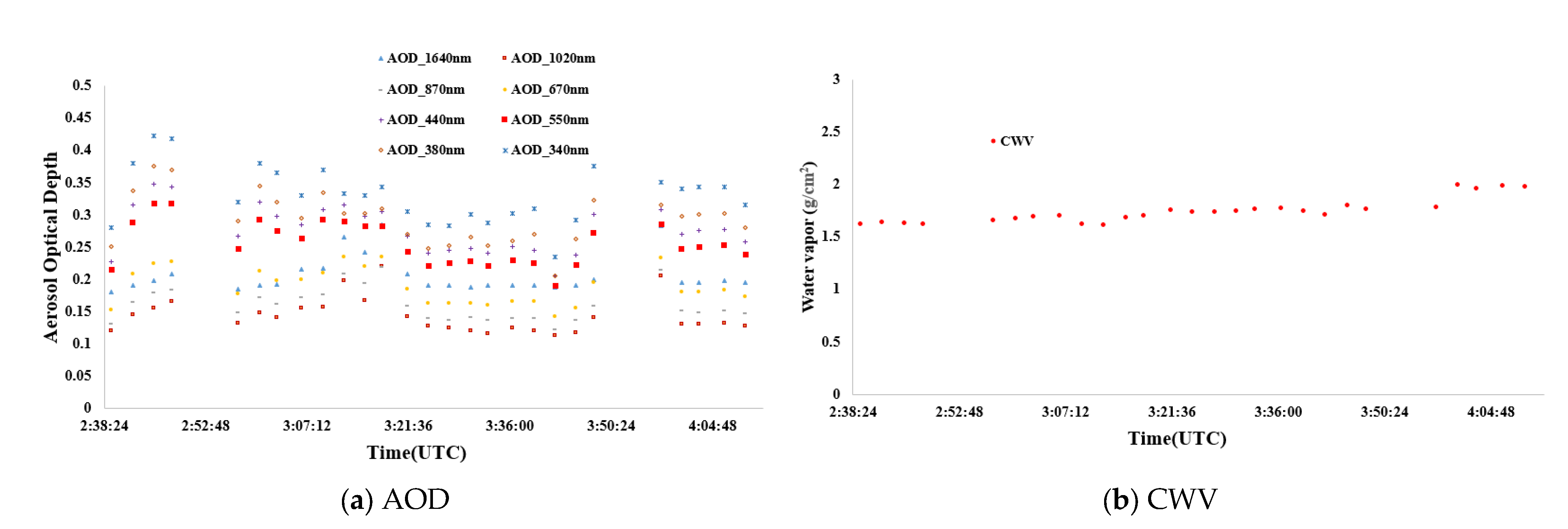 Remotesensing 15 00448 g005