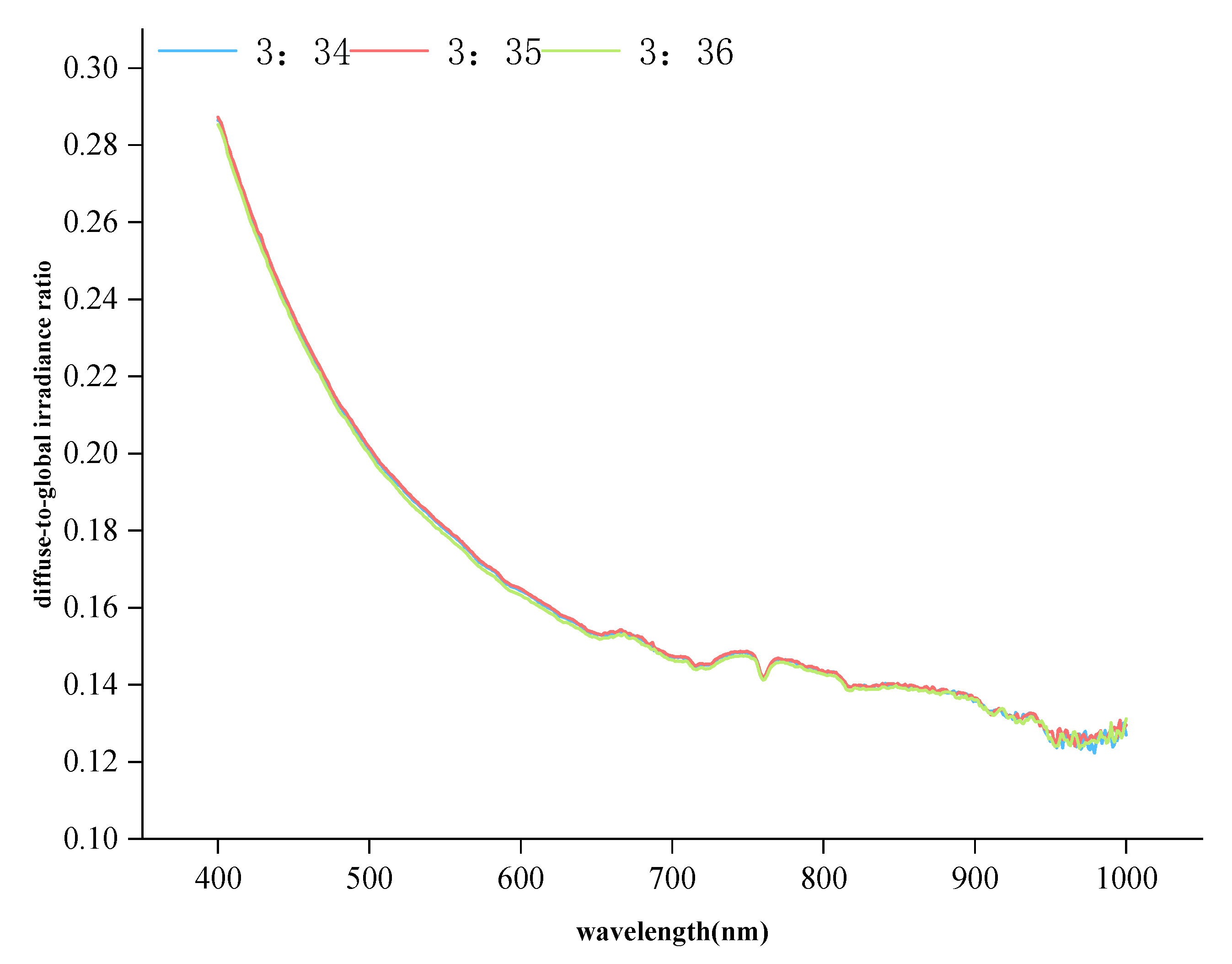 Remotesensing 15 00448 g007