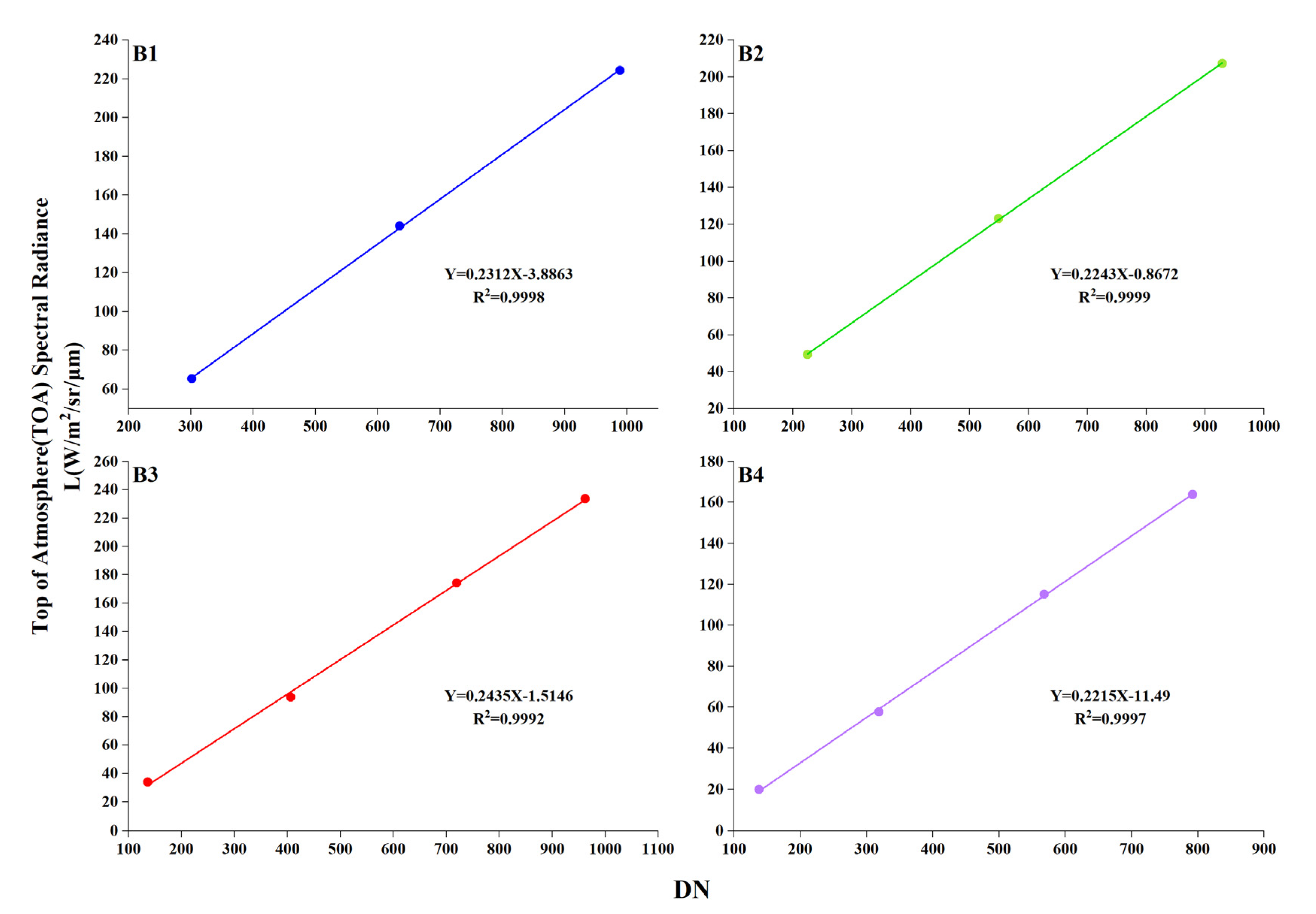 Remotesensing 15 00448 g008