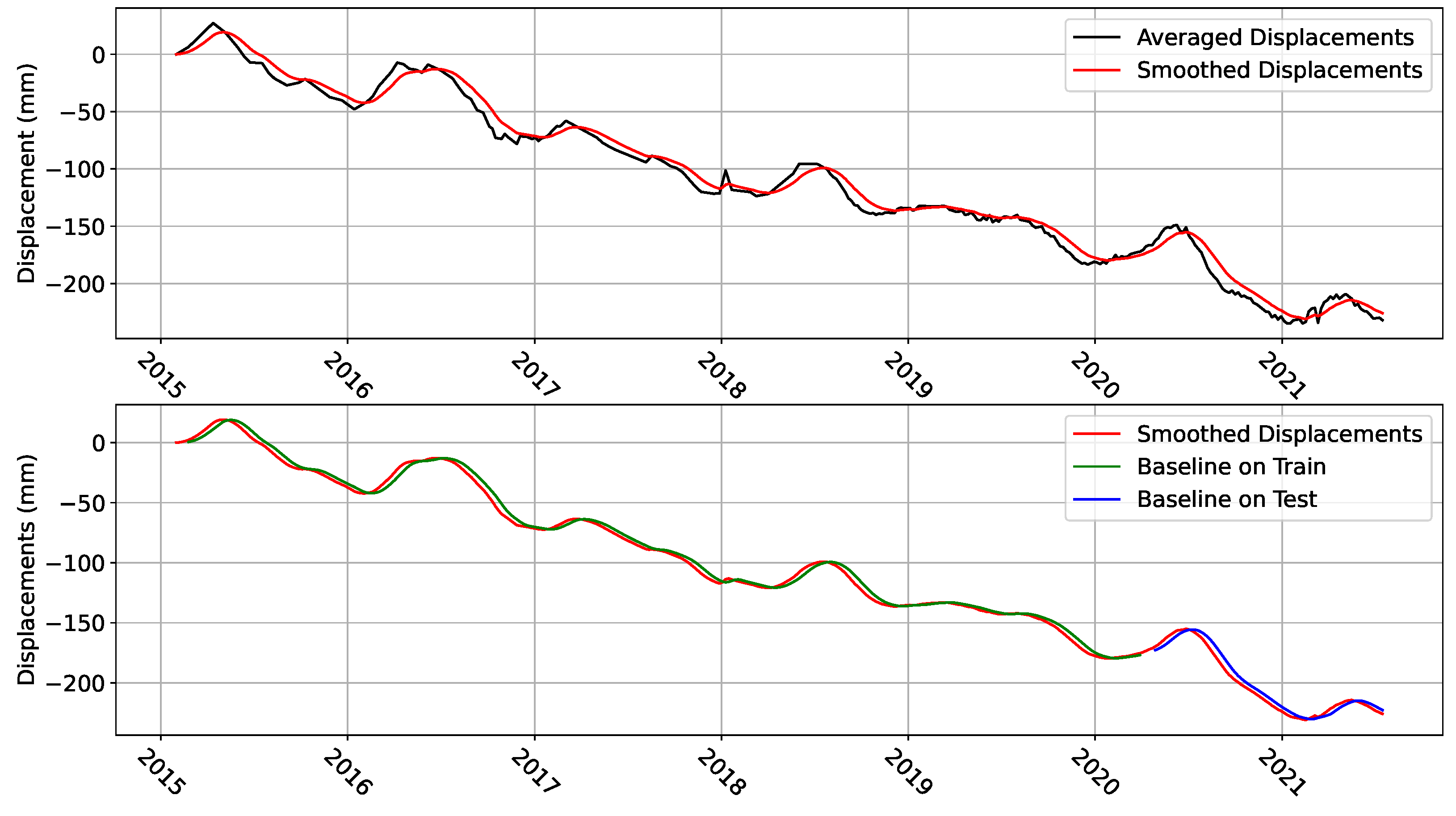 Remotesensing 15 00449 g003