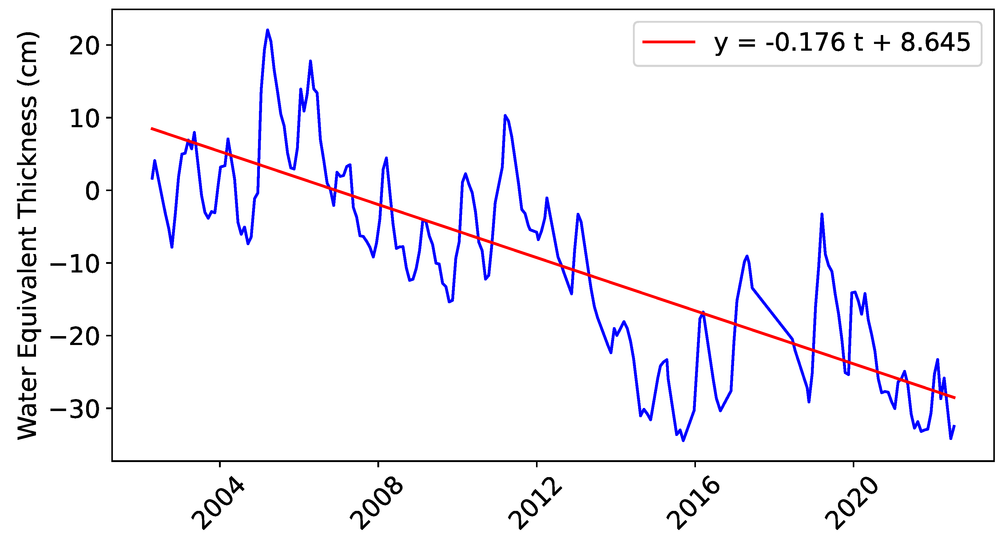 Remotesensing 15 00449 g006