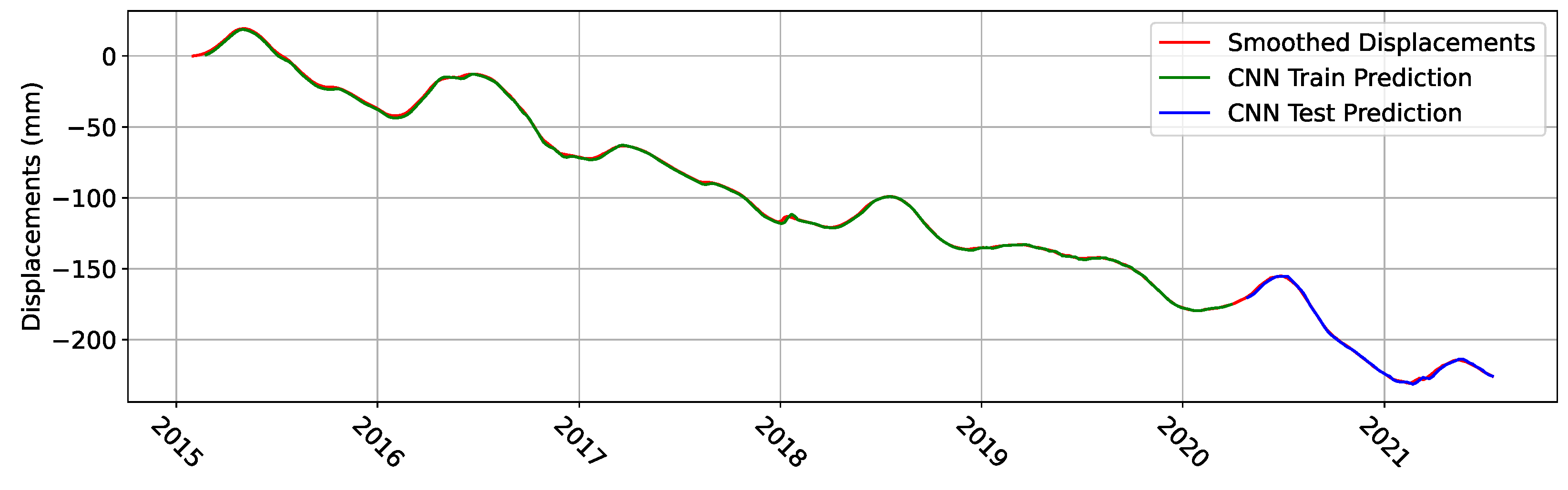 Remotesensing 15 00449 g010