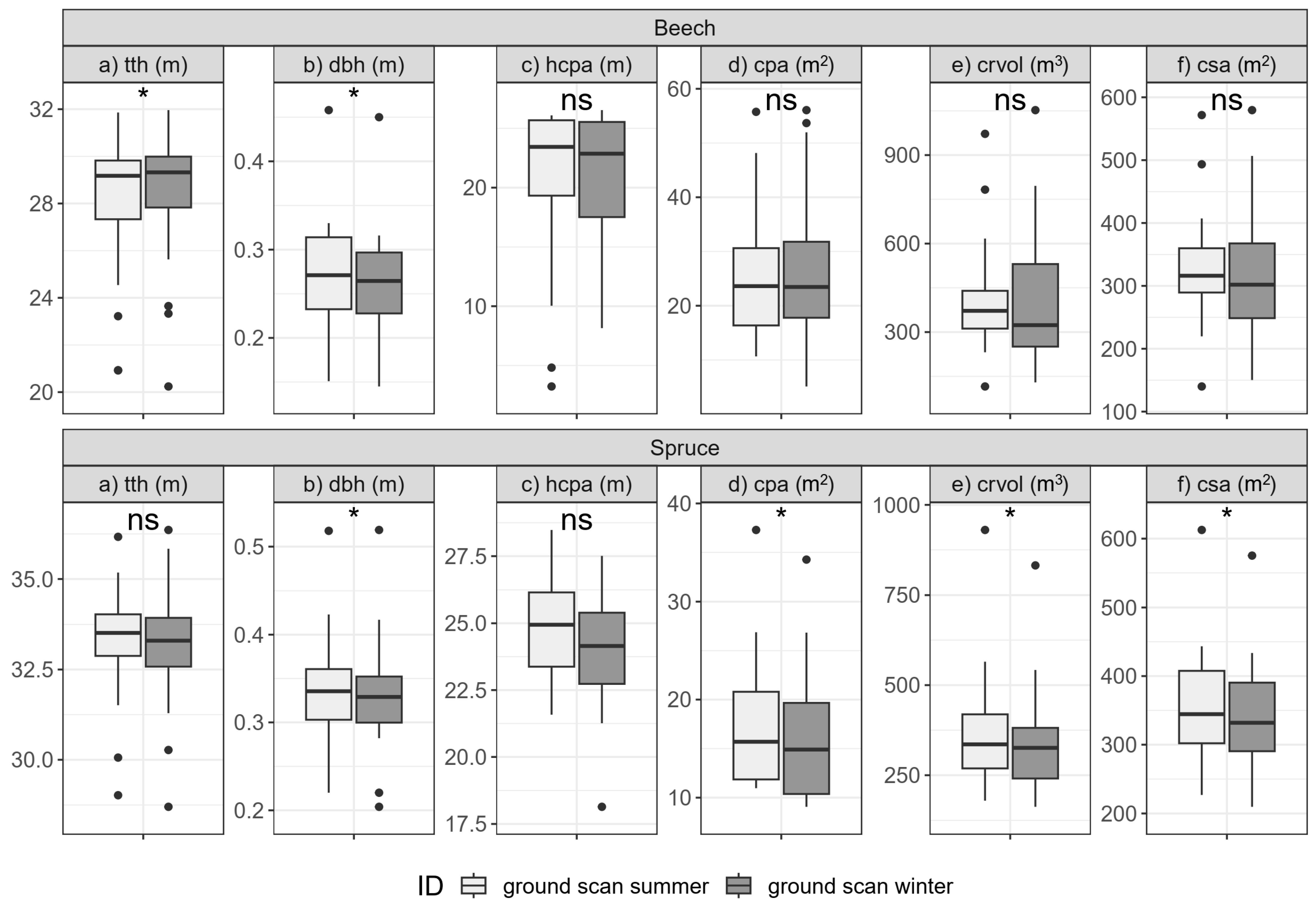 Remotesensing 15 00450 g004