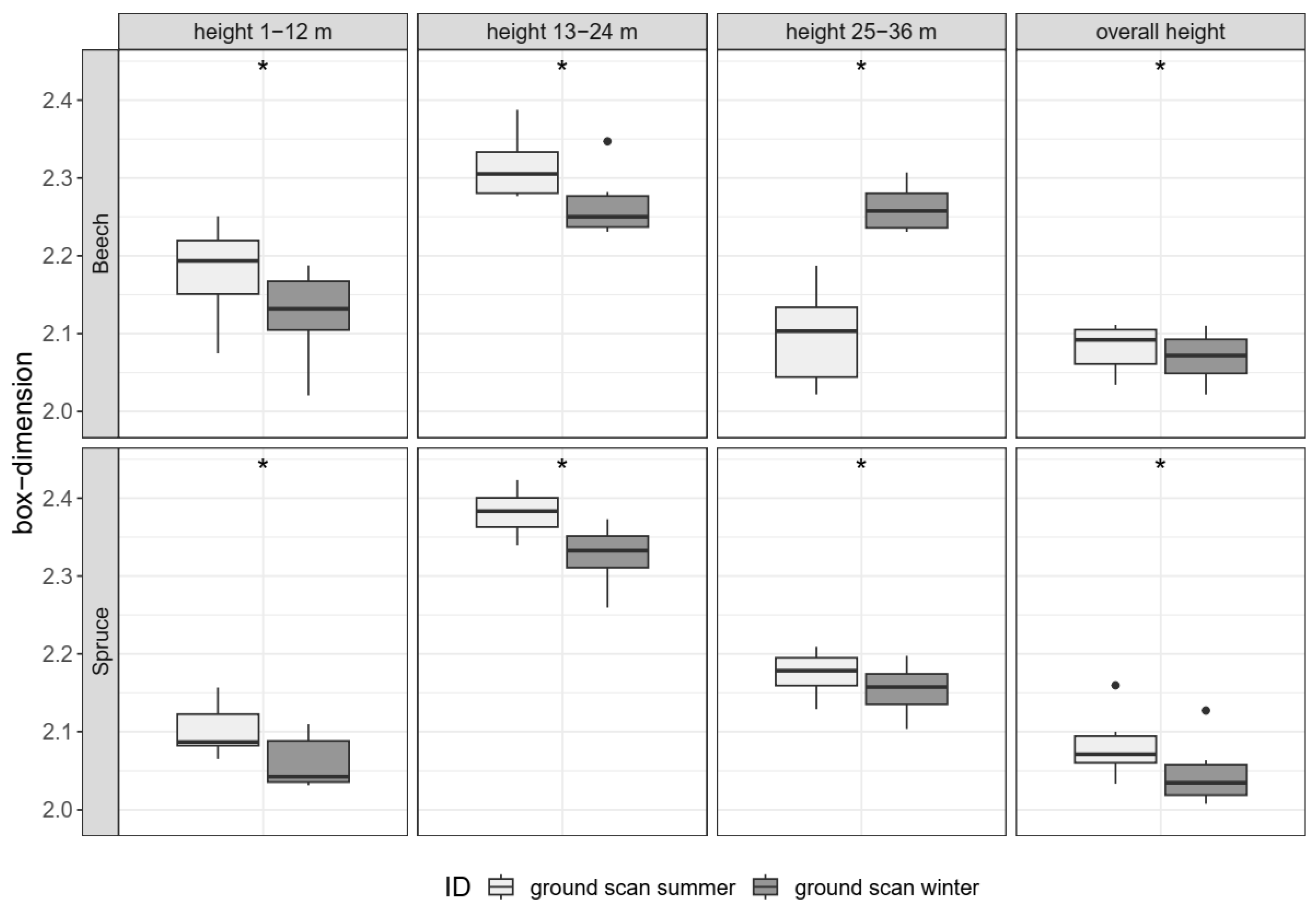 Remotesensing 15 00450 g005