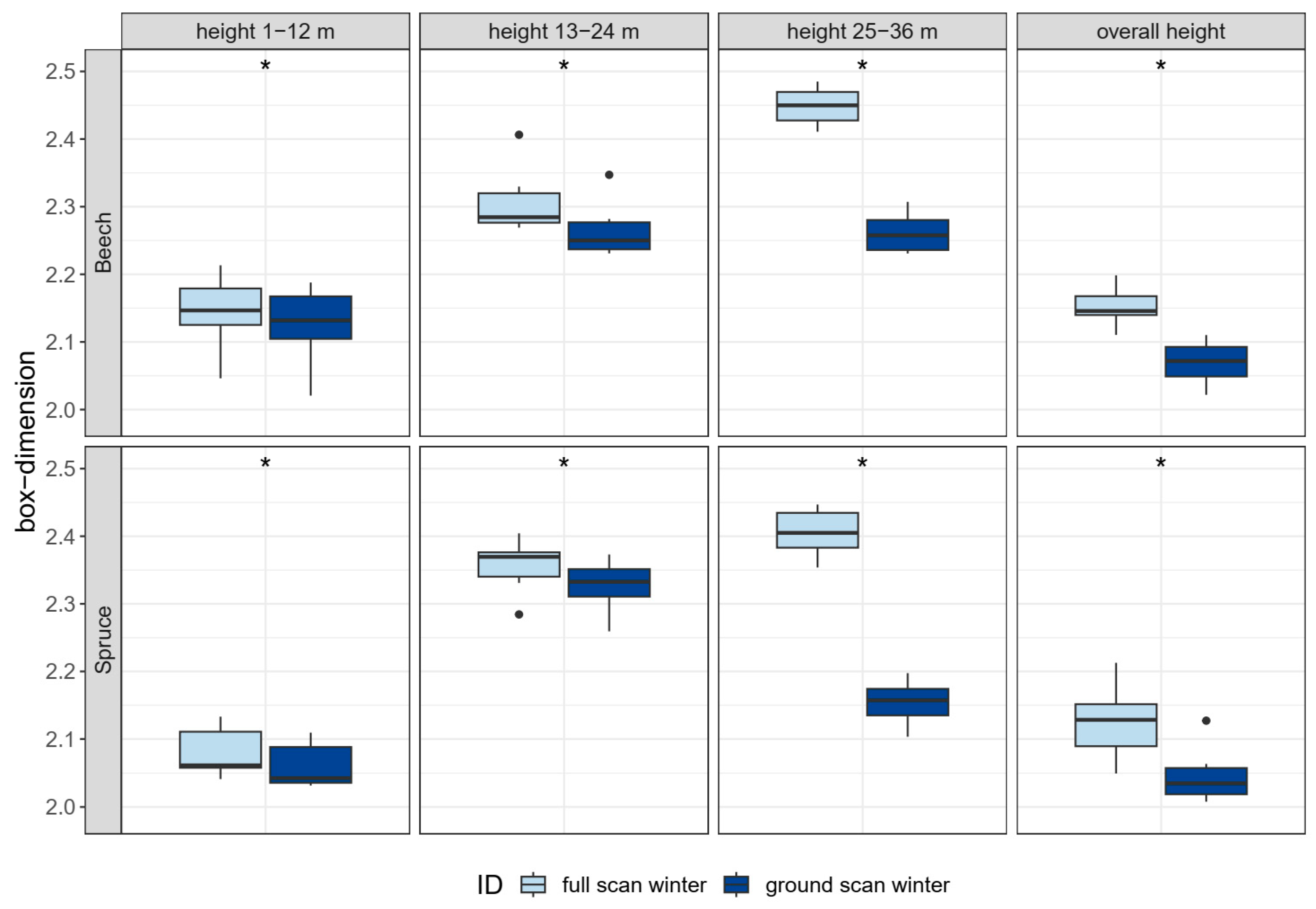 Remotesensing 15 00450 g007