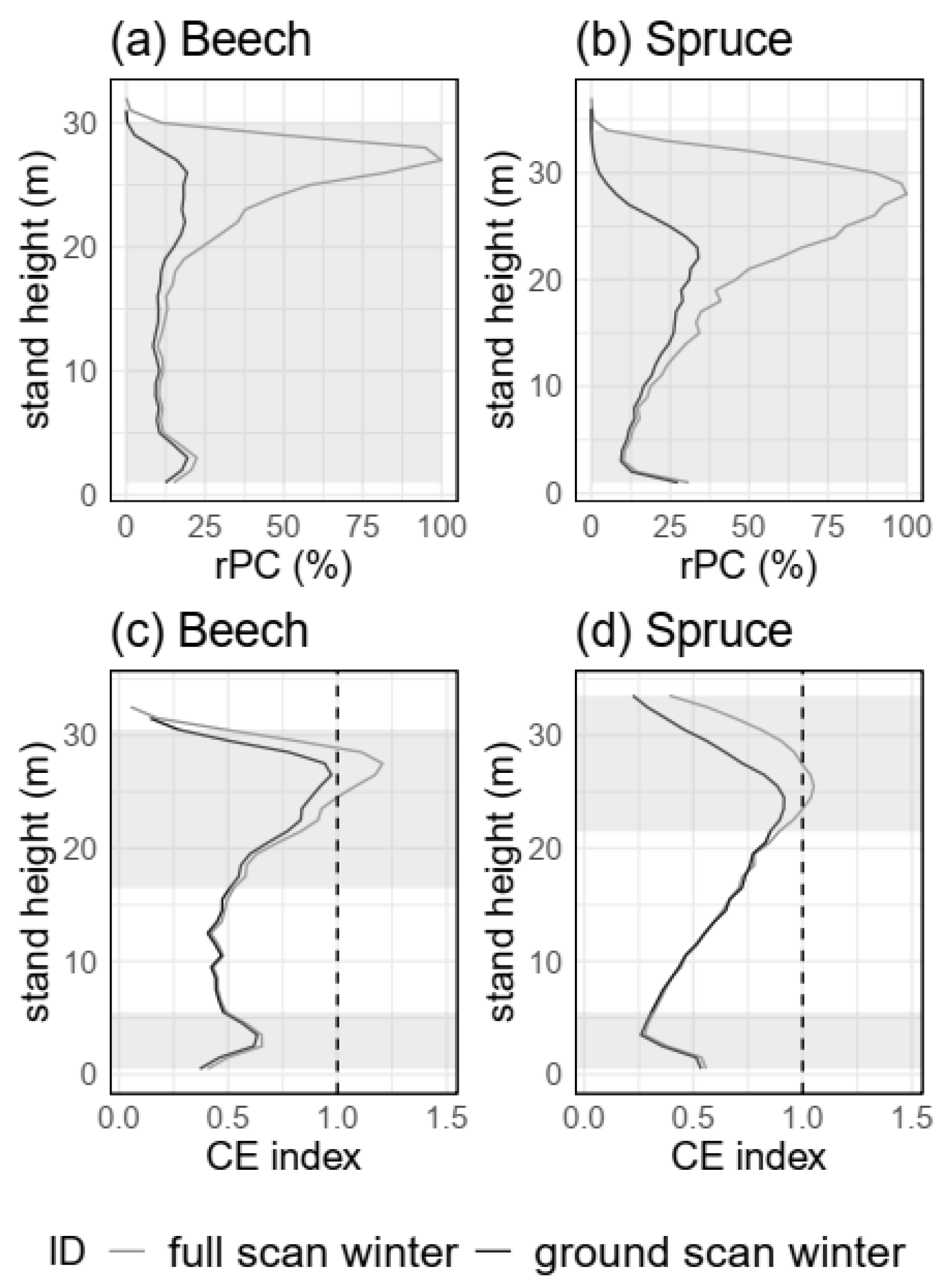 Remotesensing 15 00450 g008