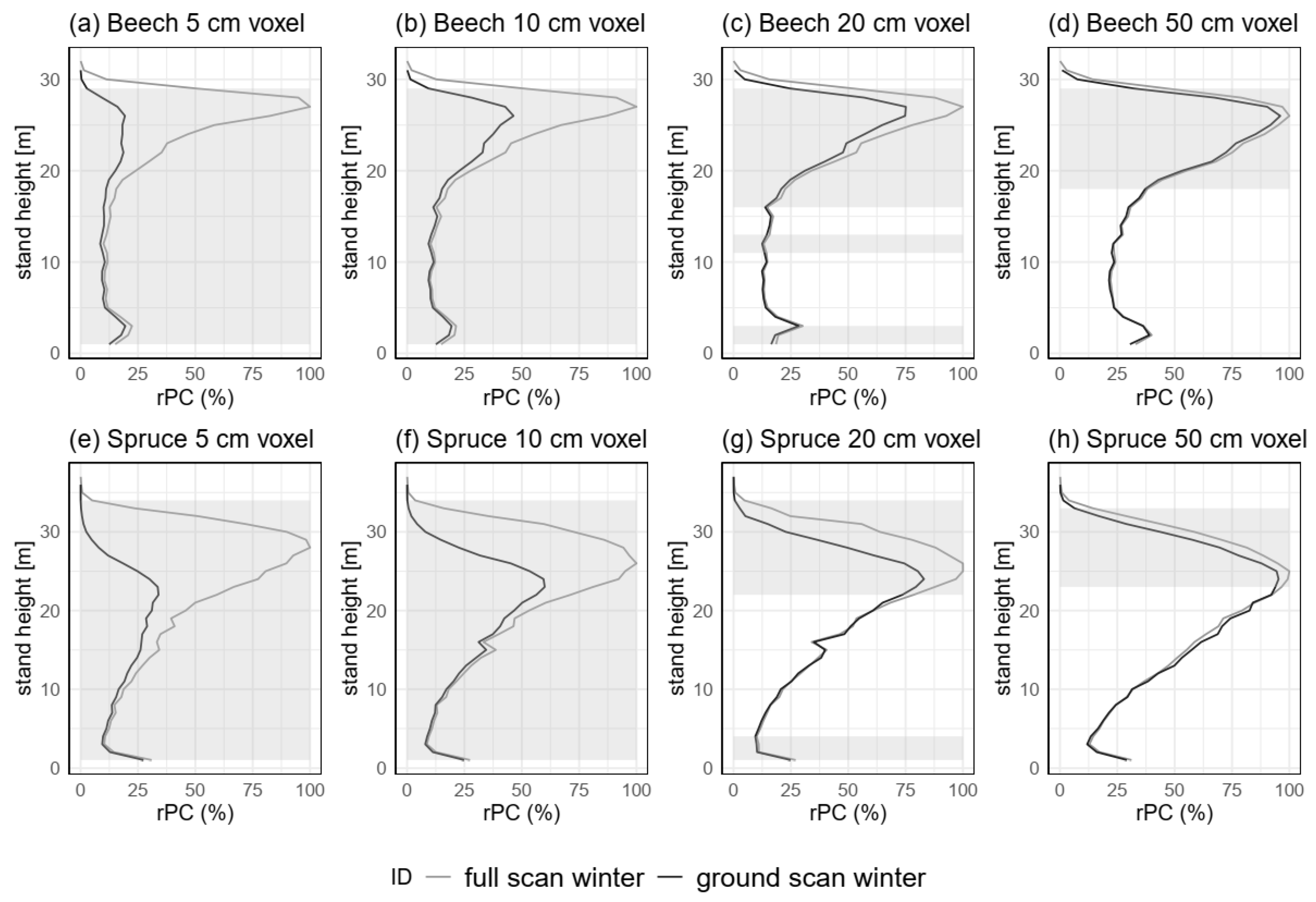 Remotesensing 15 00450 g009