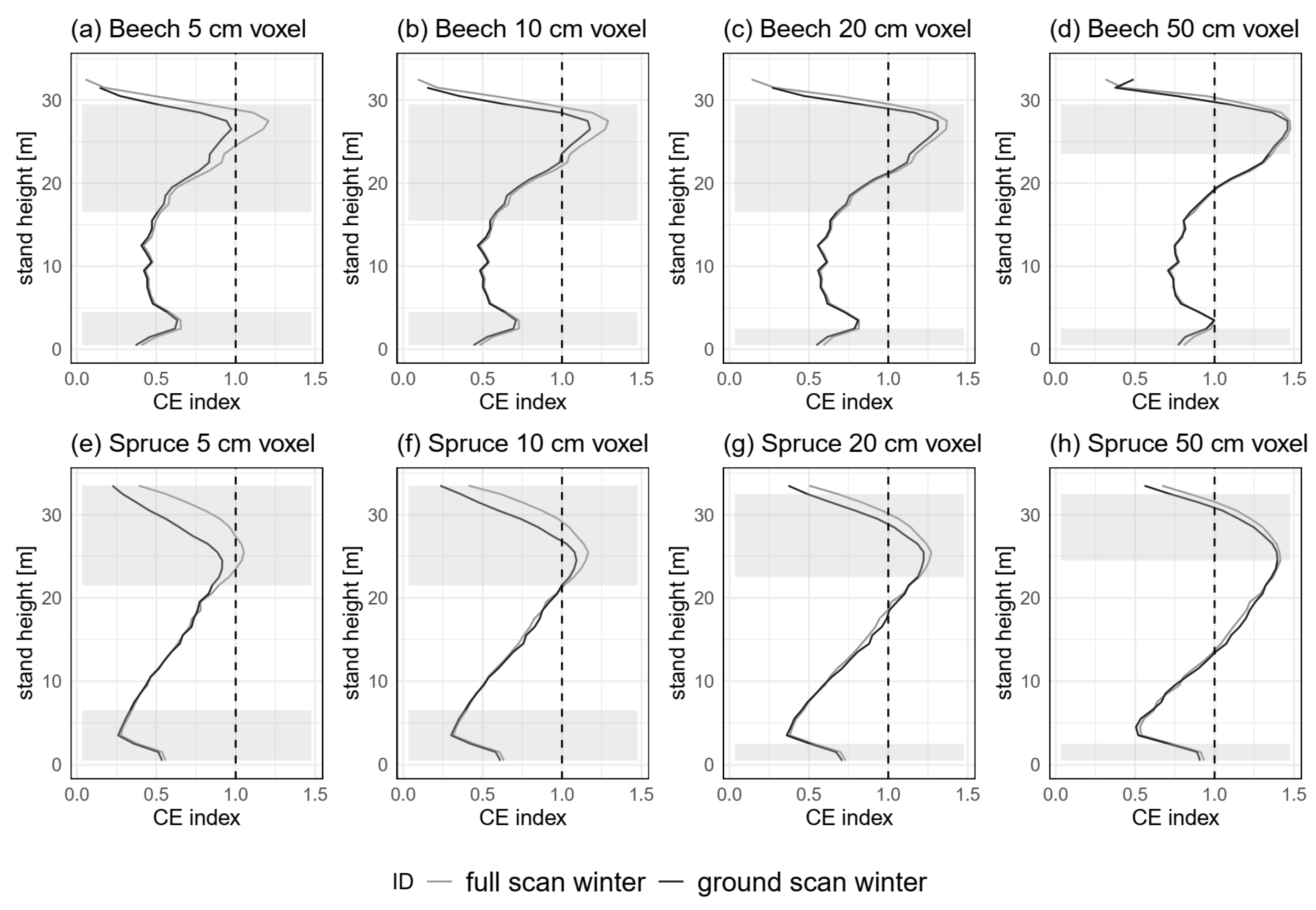 Remotesensing 15 00450 g010