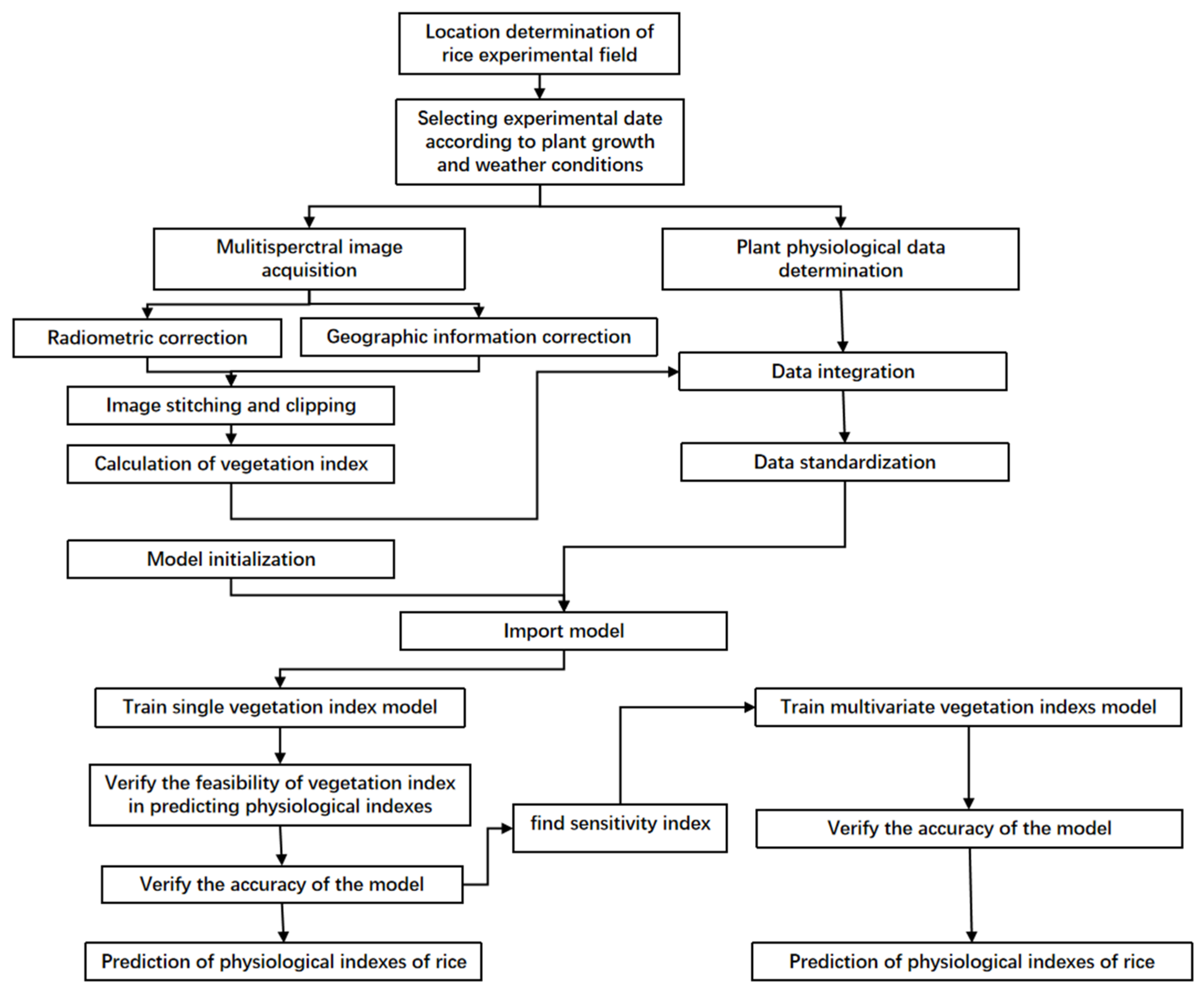 Remotesensing 15 00453 g003