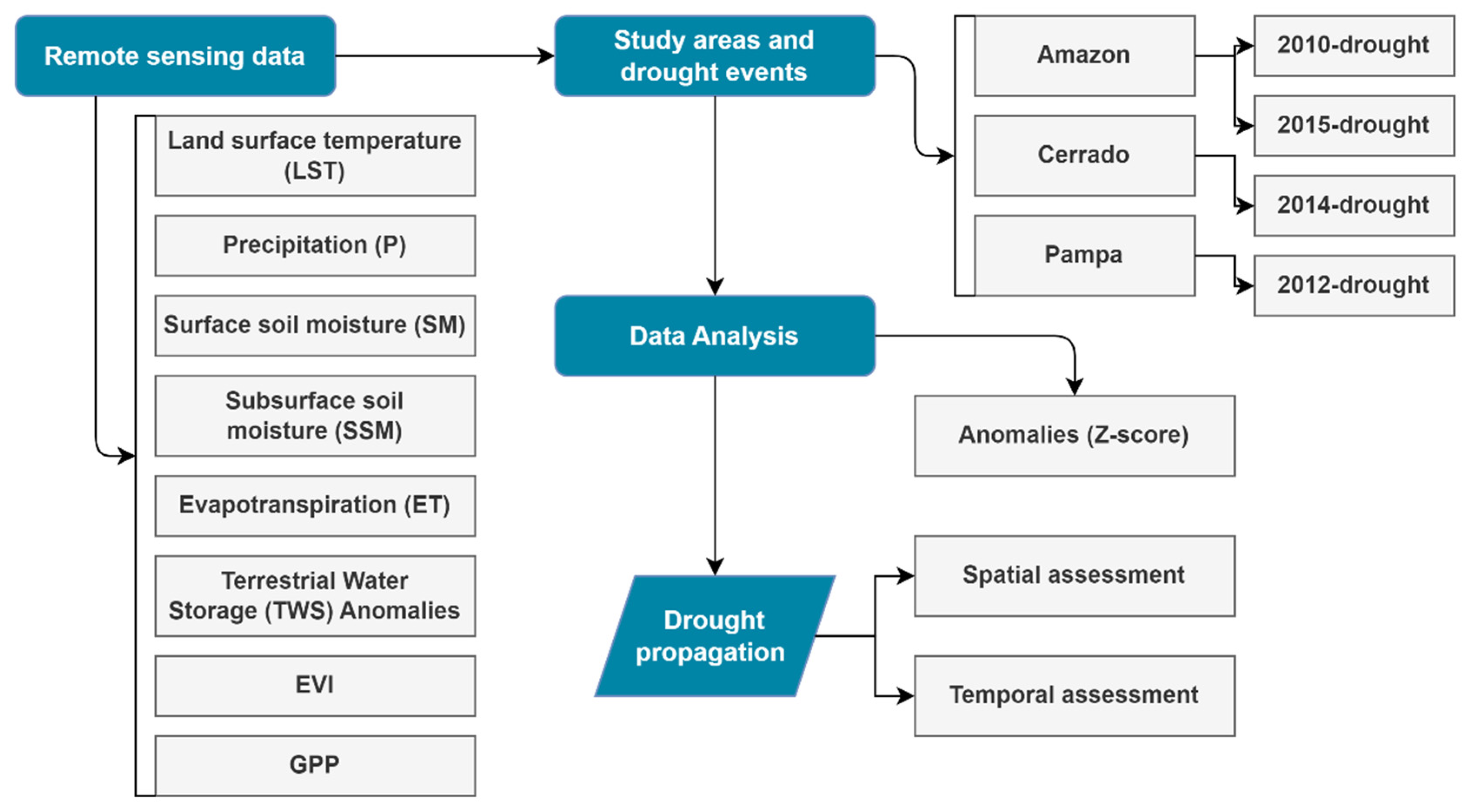 Remotesensing 15 00454 g002 Remotesensing 15 00454 g002