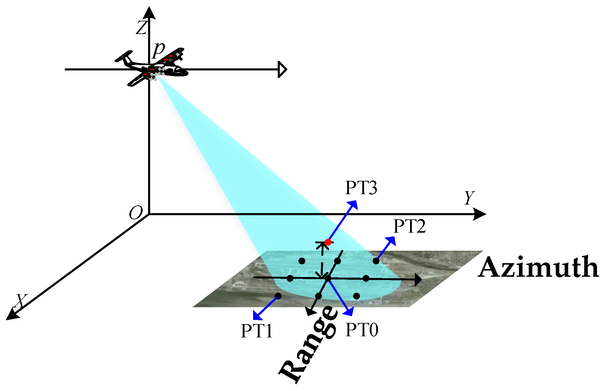 Remotesensing 15 00456 g006 Remotesensing 15 00456 g006