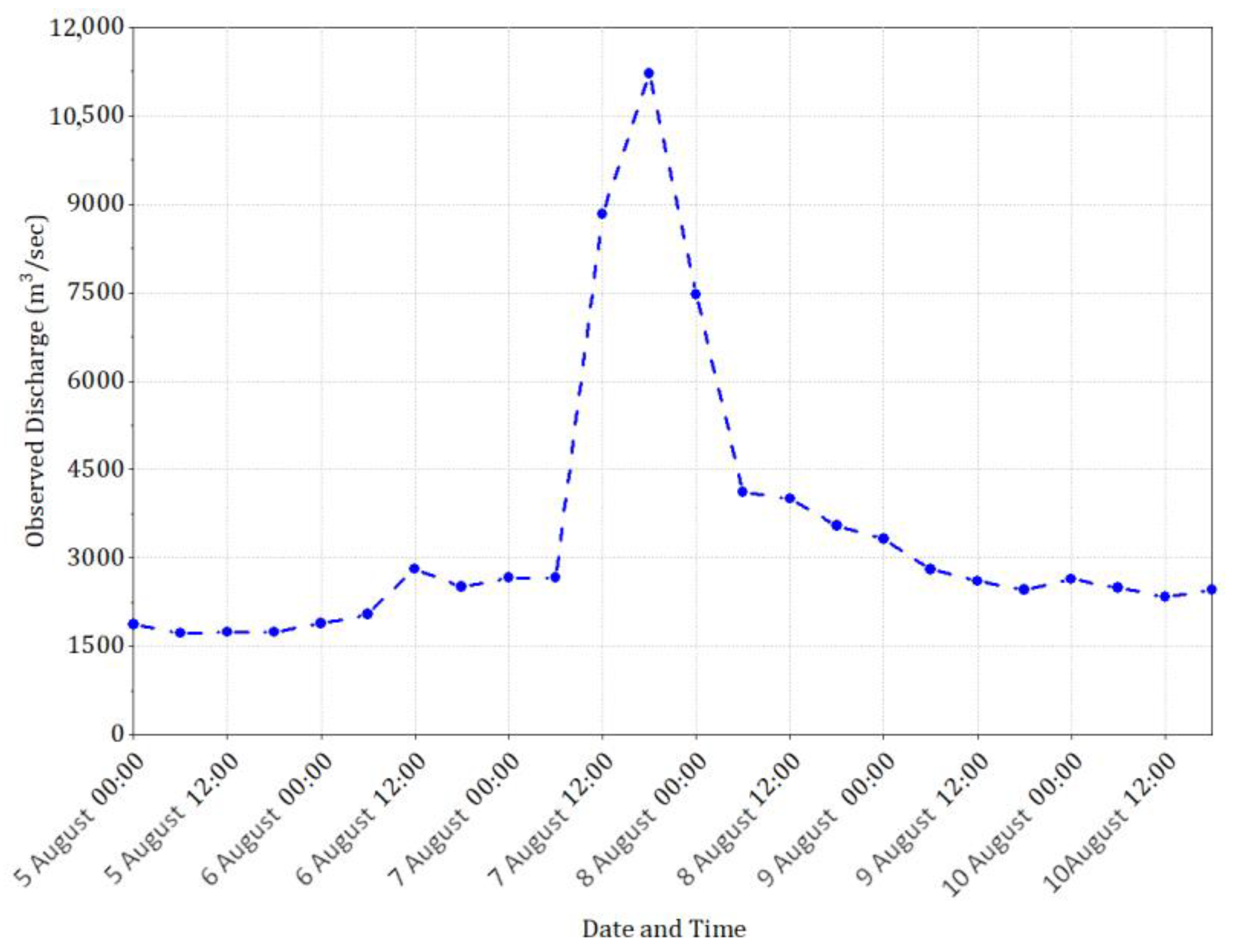 Remotesensing 15 00457 g002