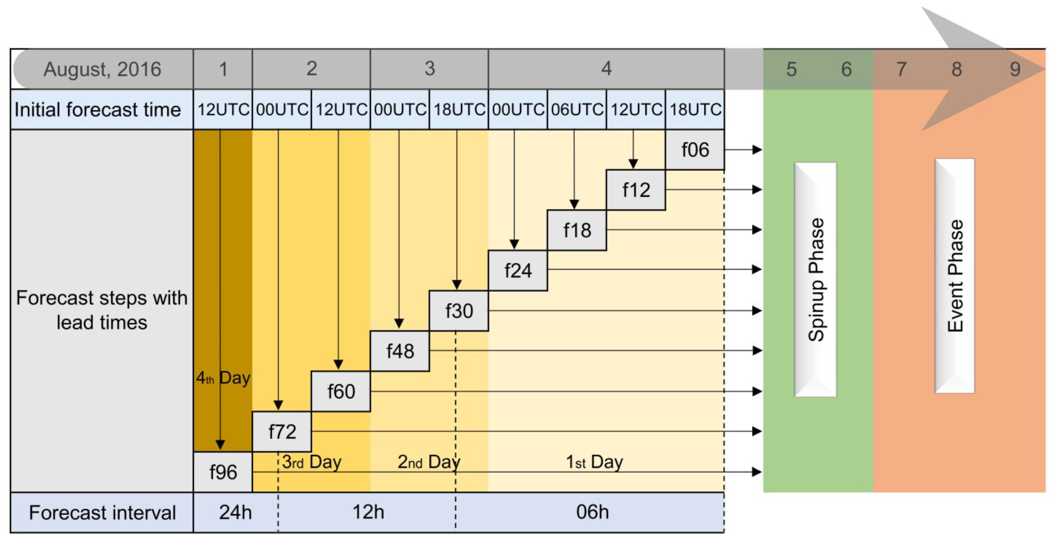 Remotesensing 15 00457 g003