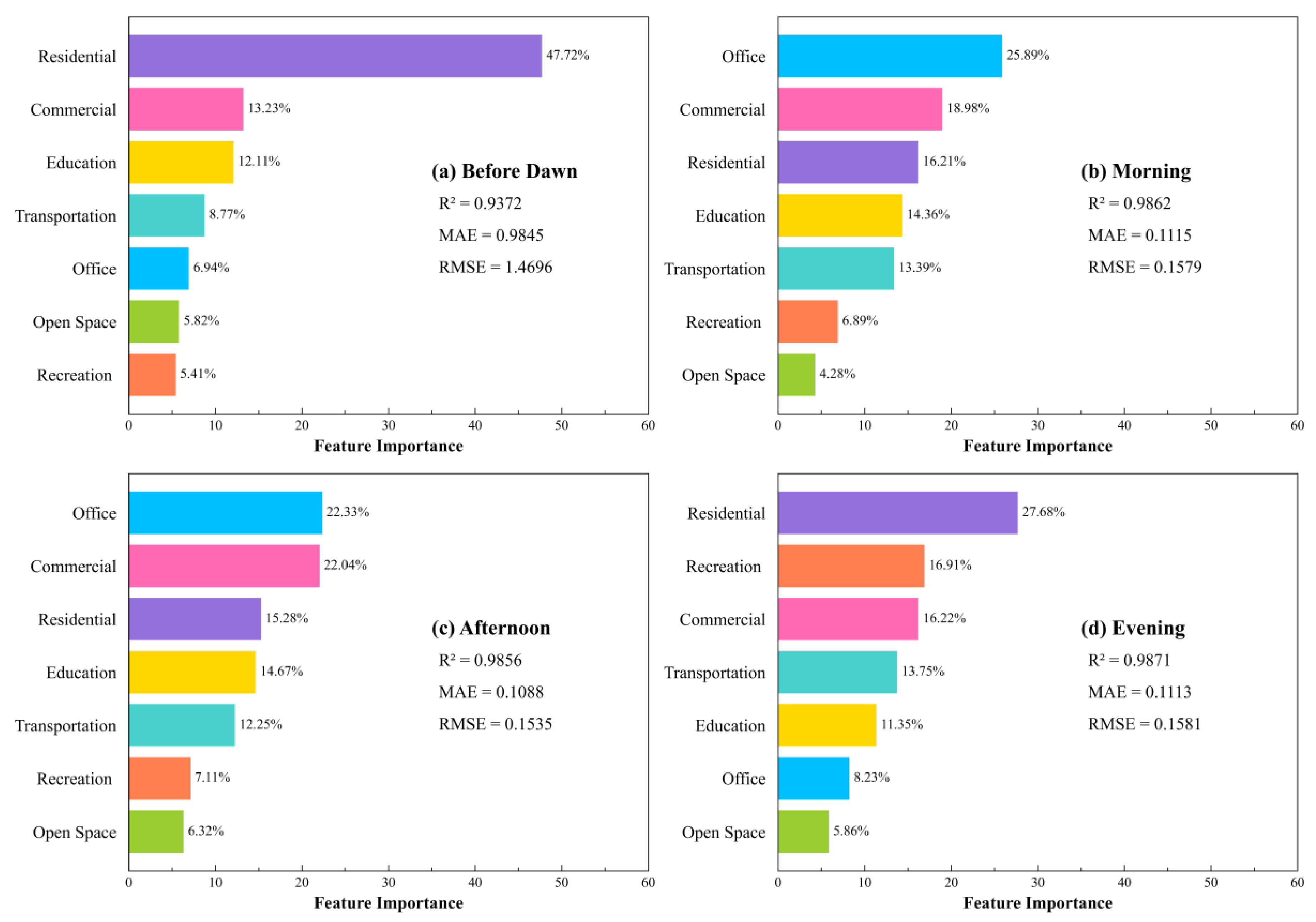 Remotesensing 15 00458 g008 Remotesensing 15 00458 g008
