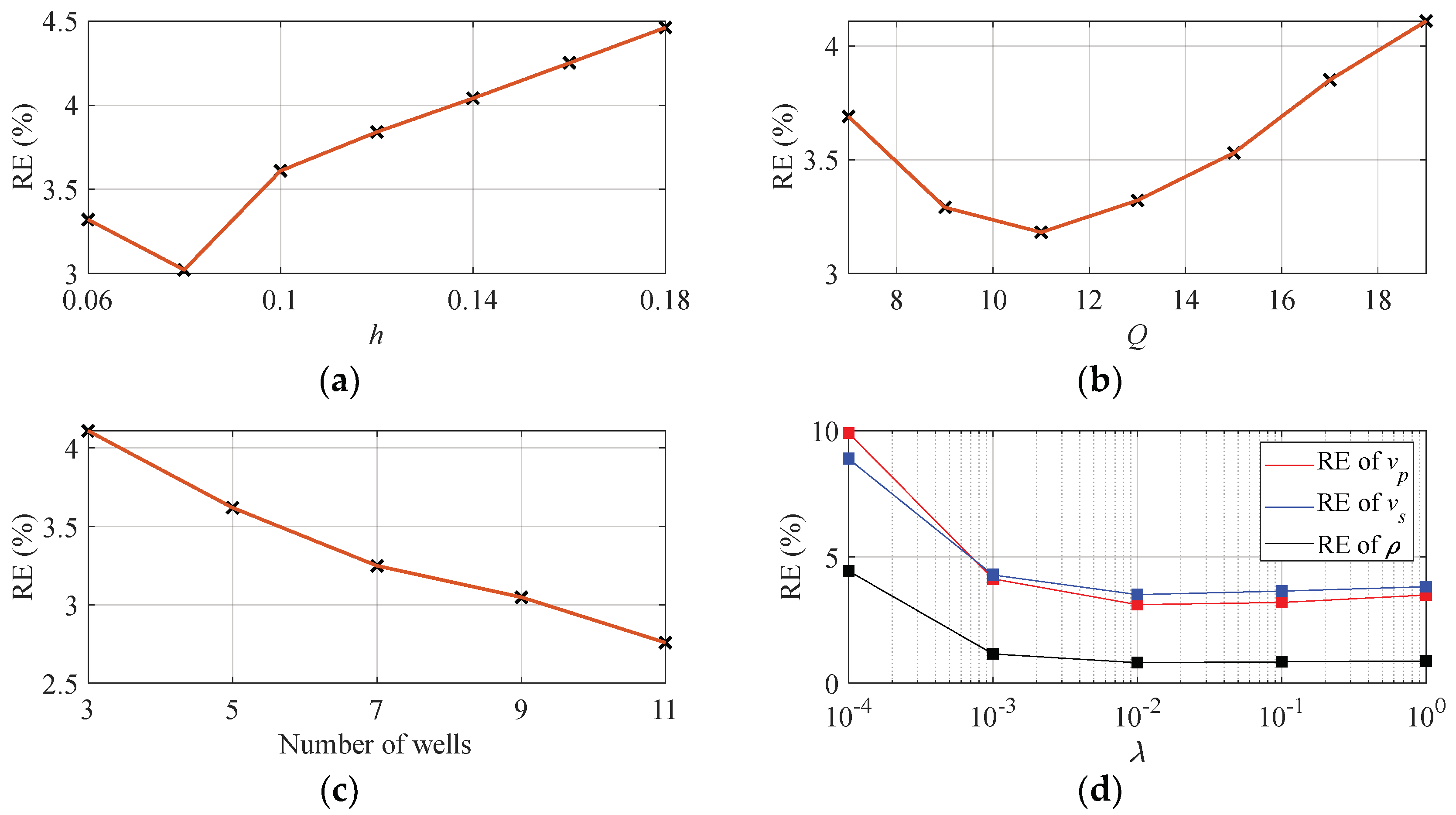 Remotesensing 15 00459 g009
