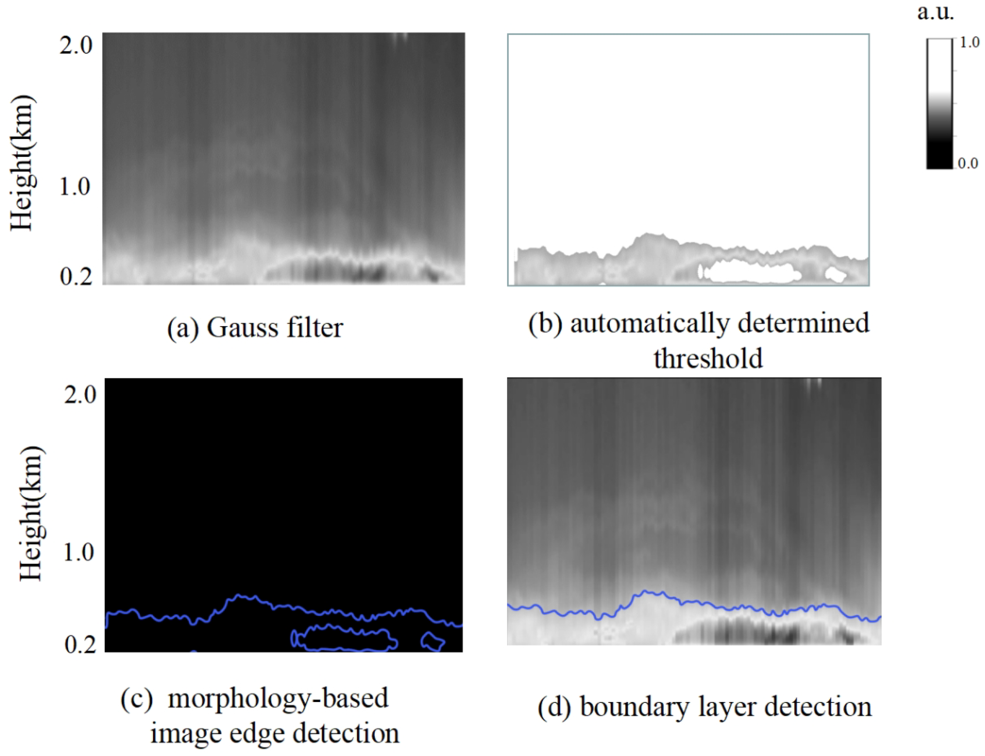 Remotesensing 15 00461 g002