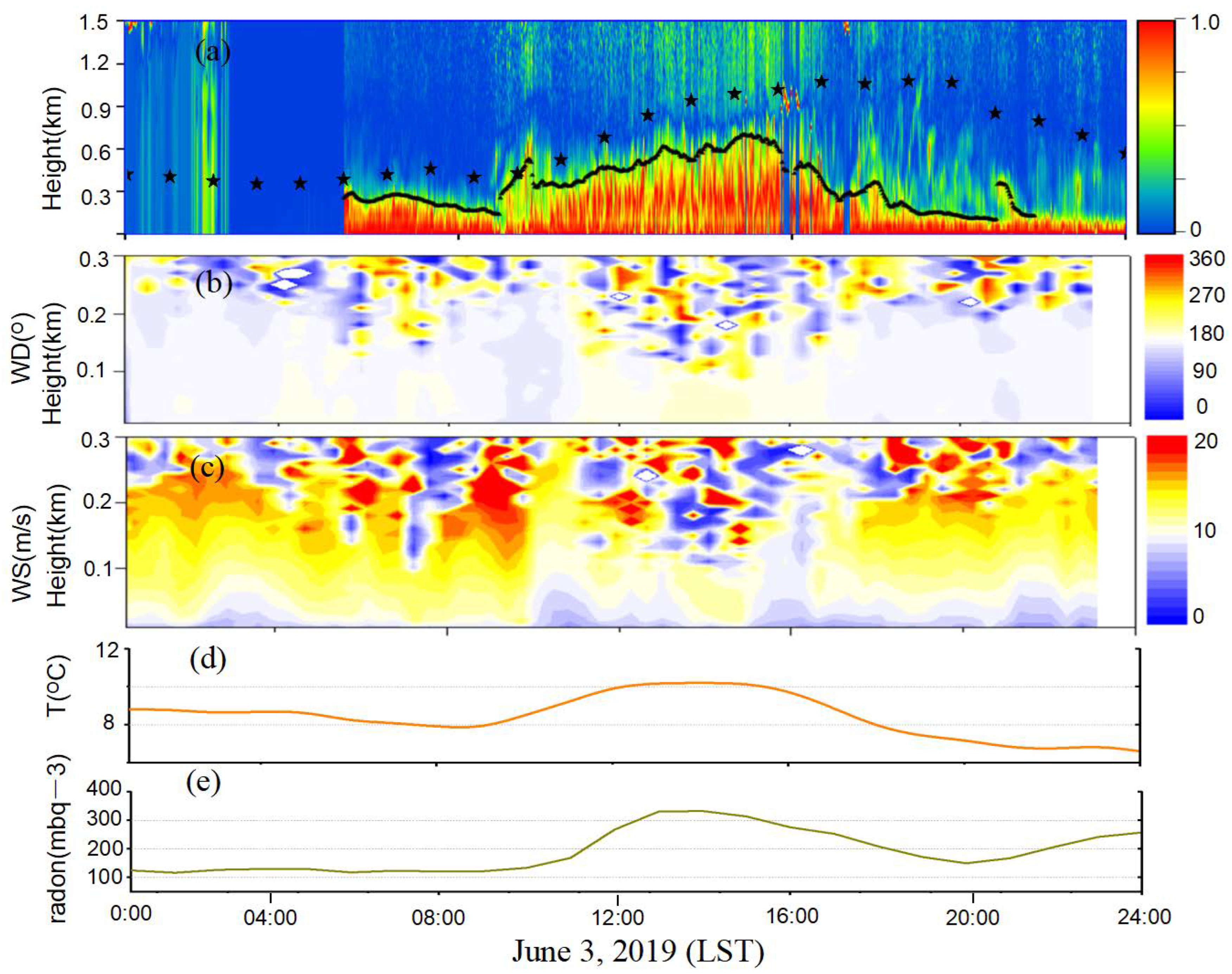 Remotesensing 15 00461 g004