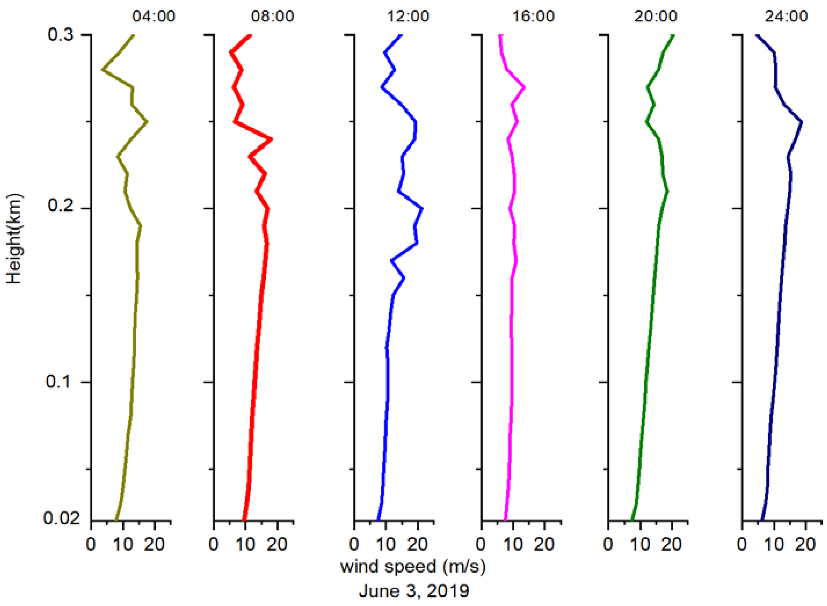 Remotesensing 15 00461 g005