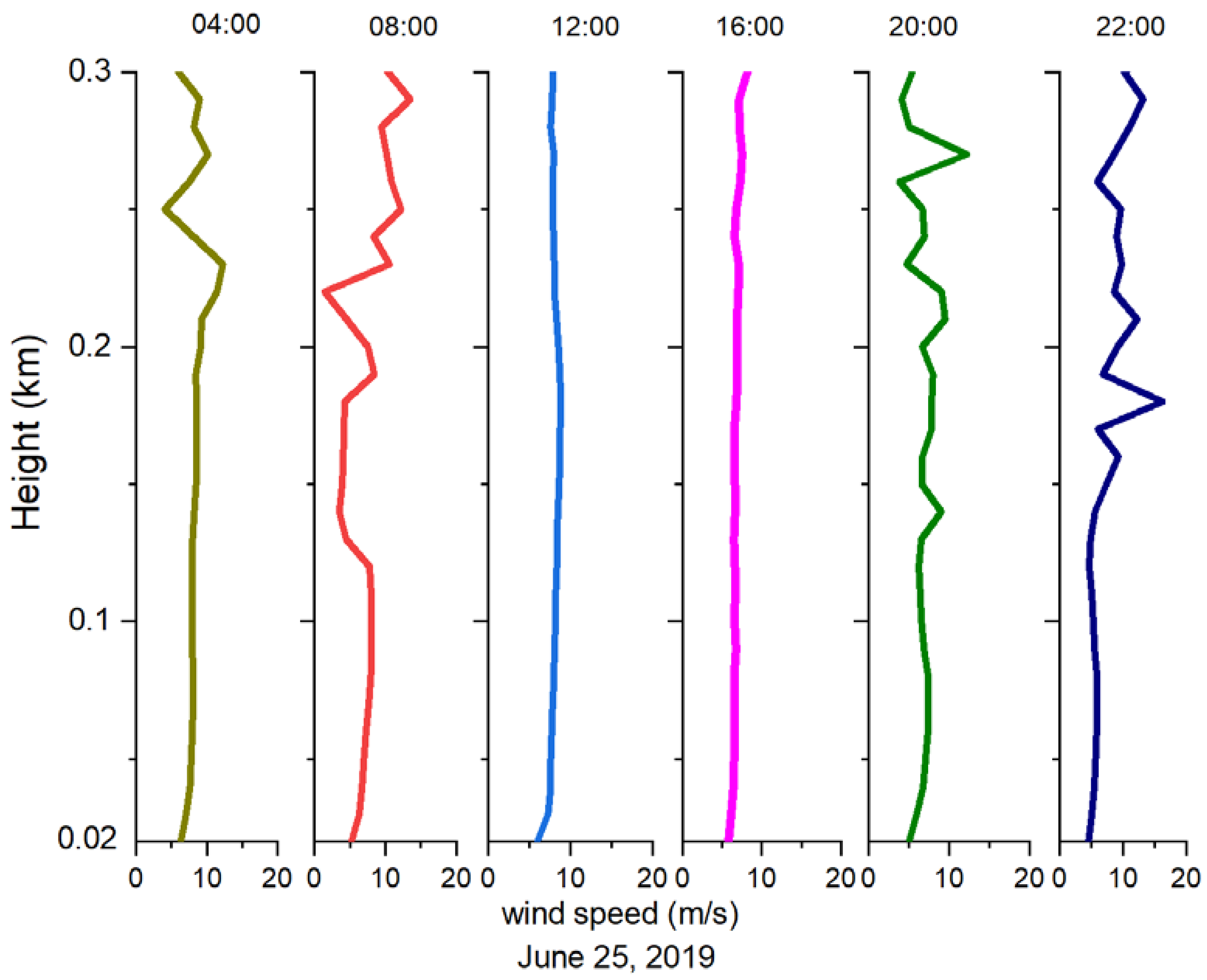 Remotesensing 15 00461 g009
