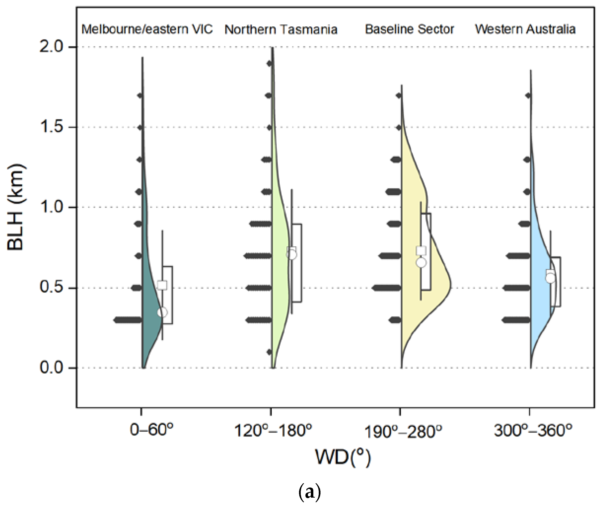 Remotesensing 15 00461 g012a