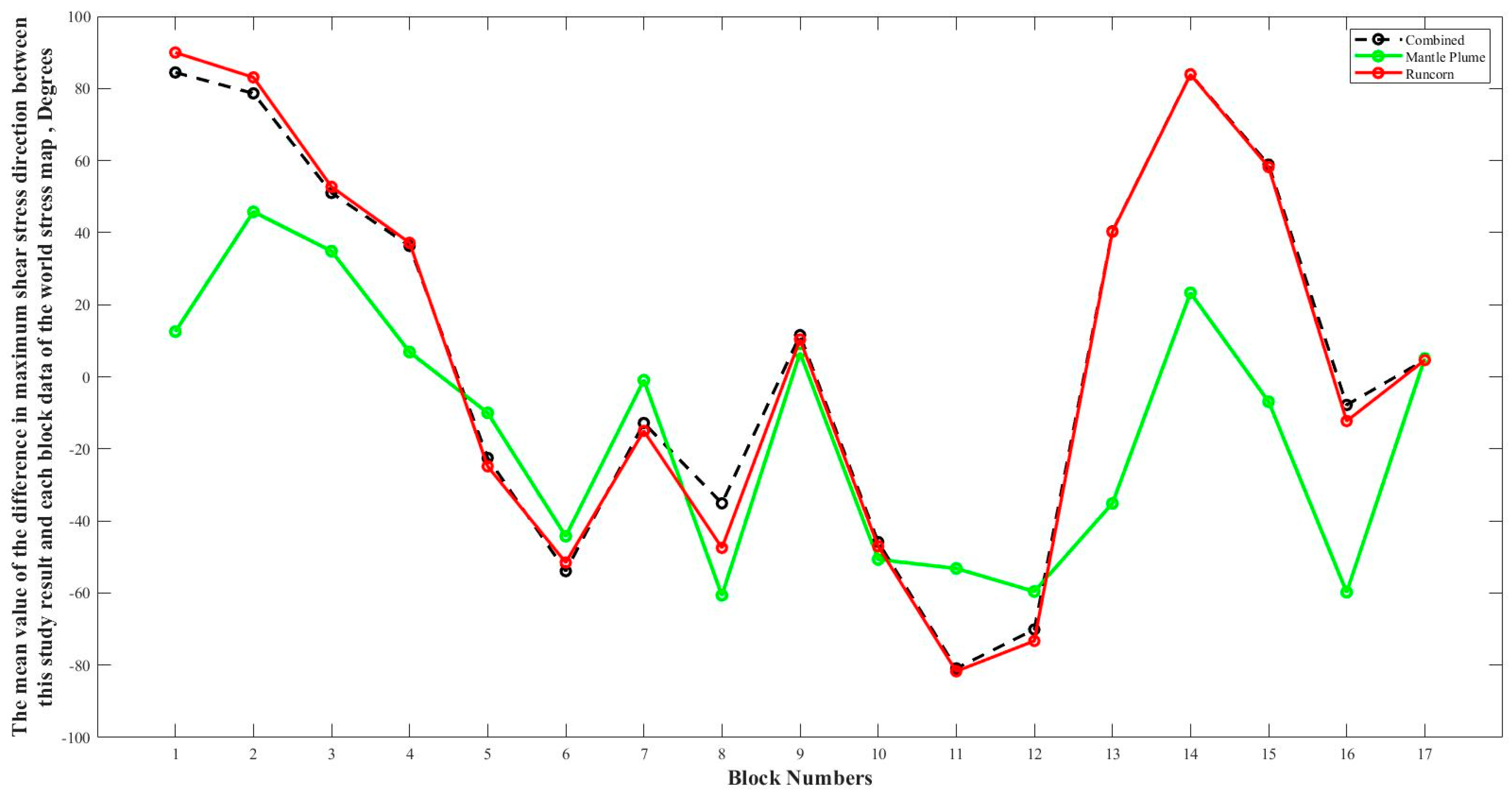 Remotesensing 15 00462 g011