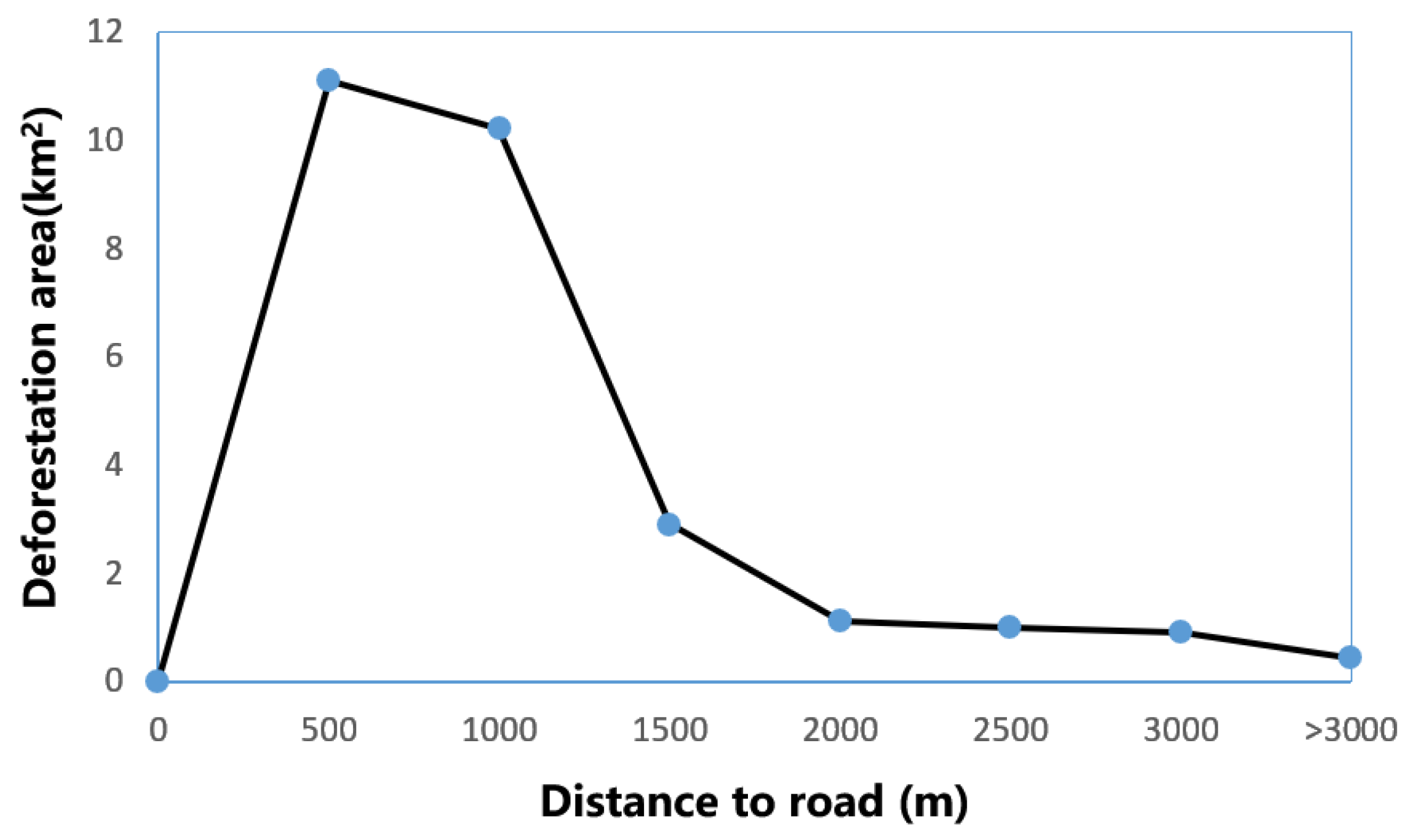 Remotesensing 15 00463 g009